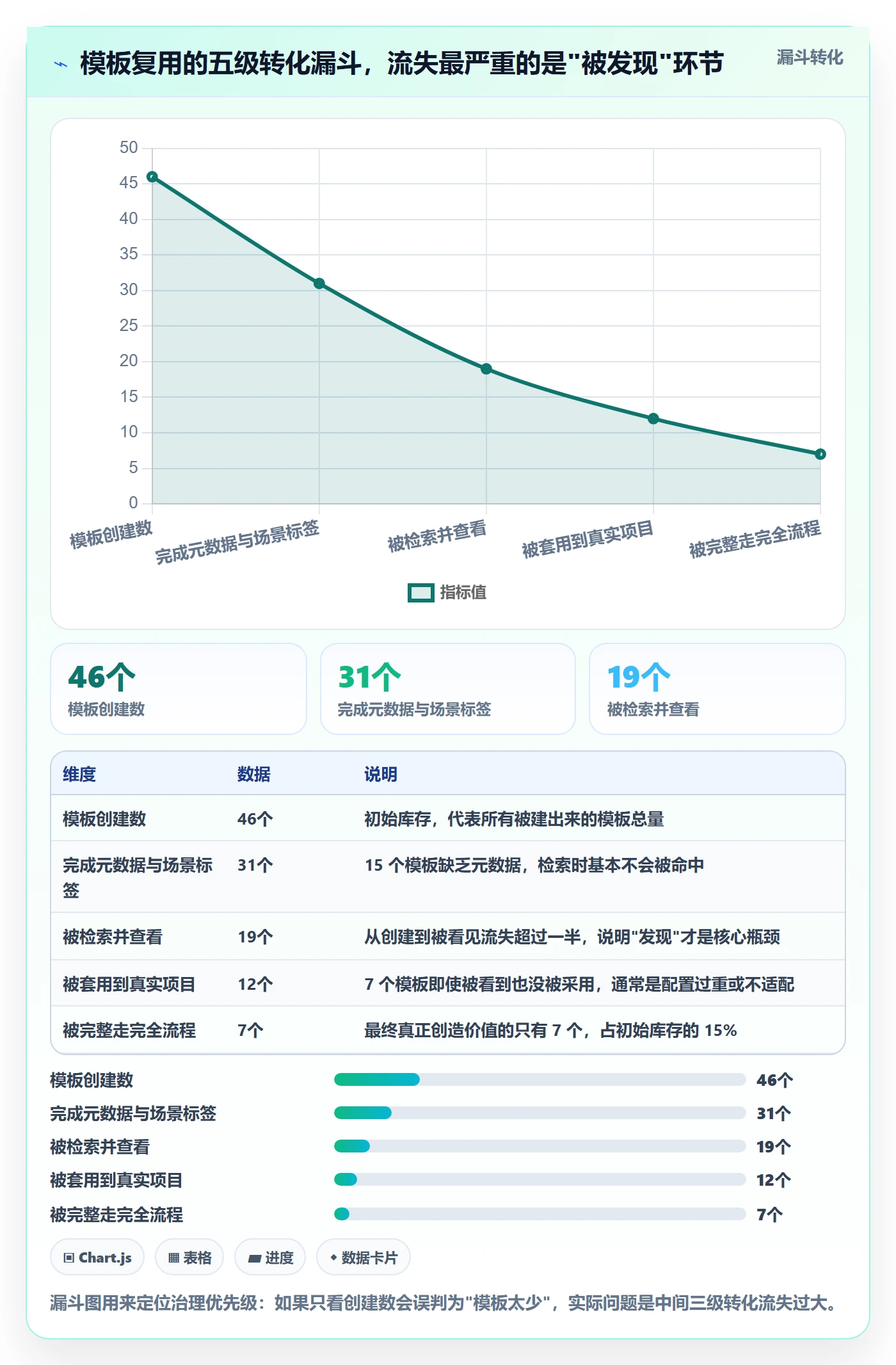 模板复用实操方法:项目负责人提升项目模板效率的效率提升方法与模板