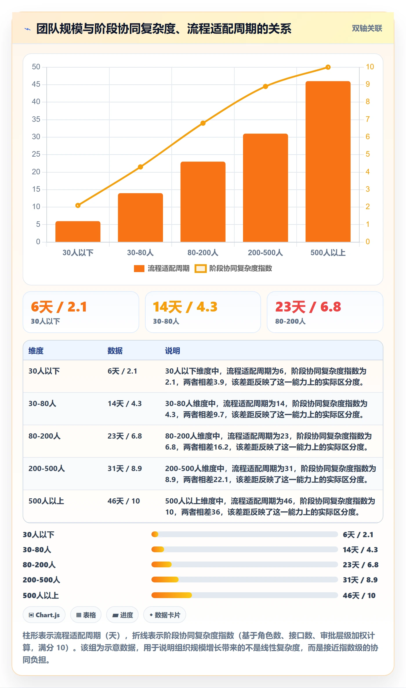 项目阶段阶段全流程:项目负责人协同管理与一文讲清
