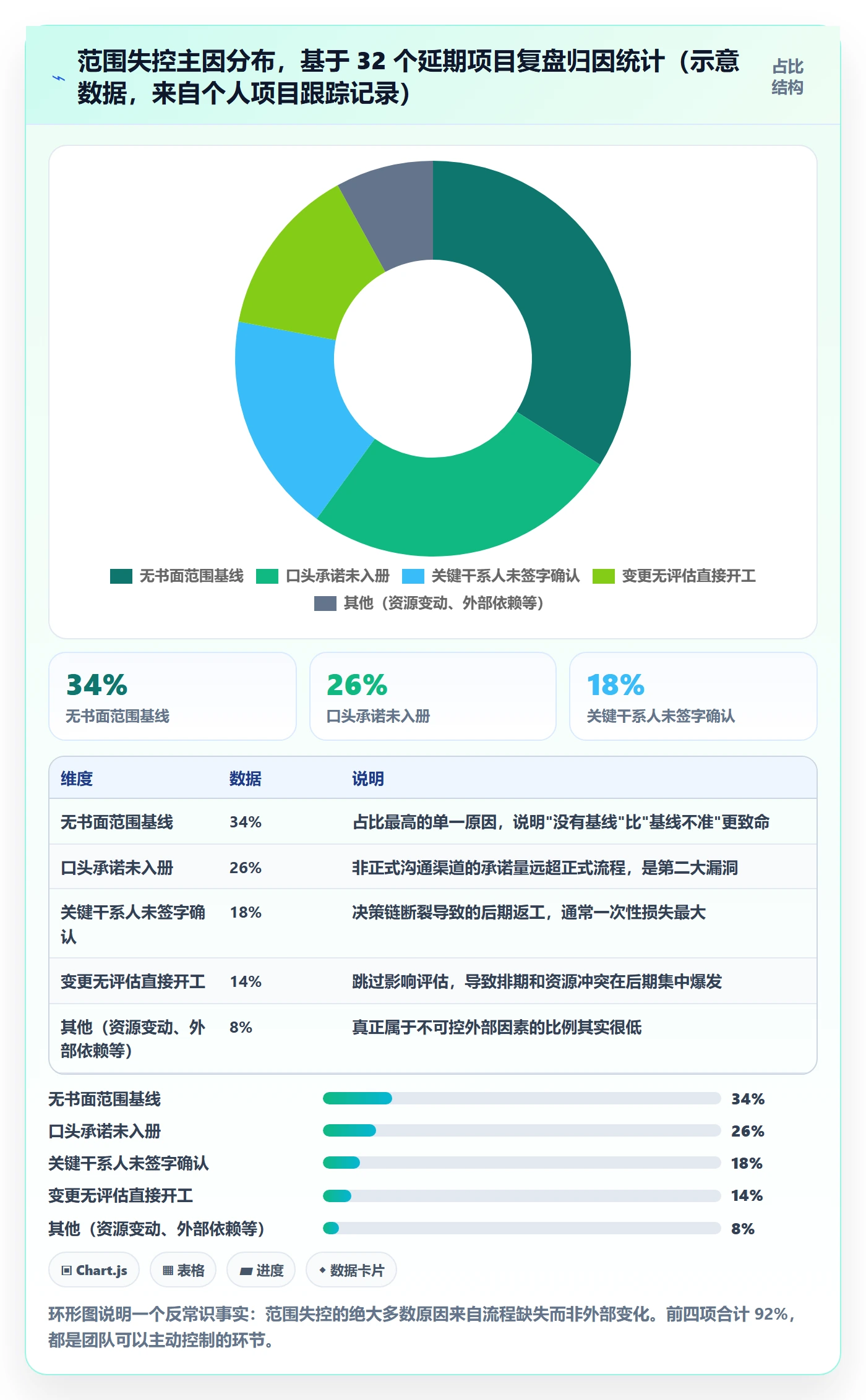 范围管理指南:项目成员如何做好项目范围,实操方法全流程