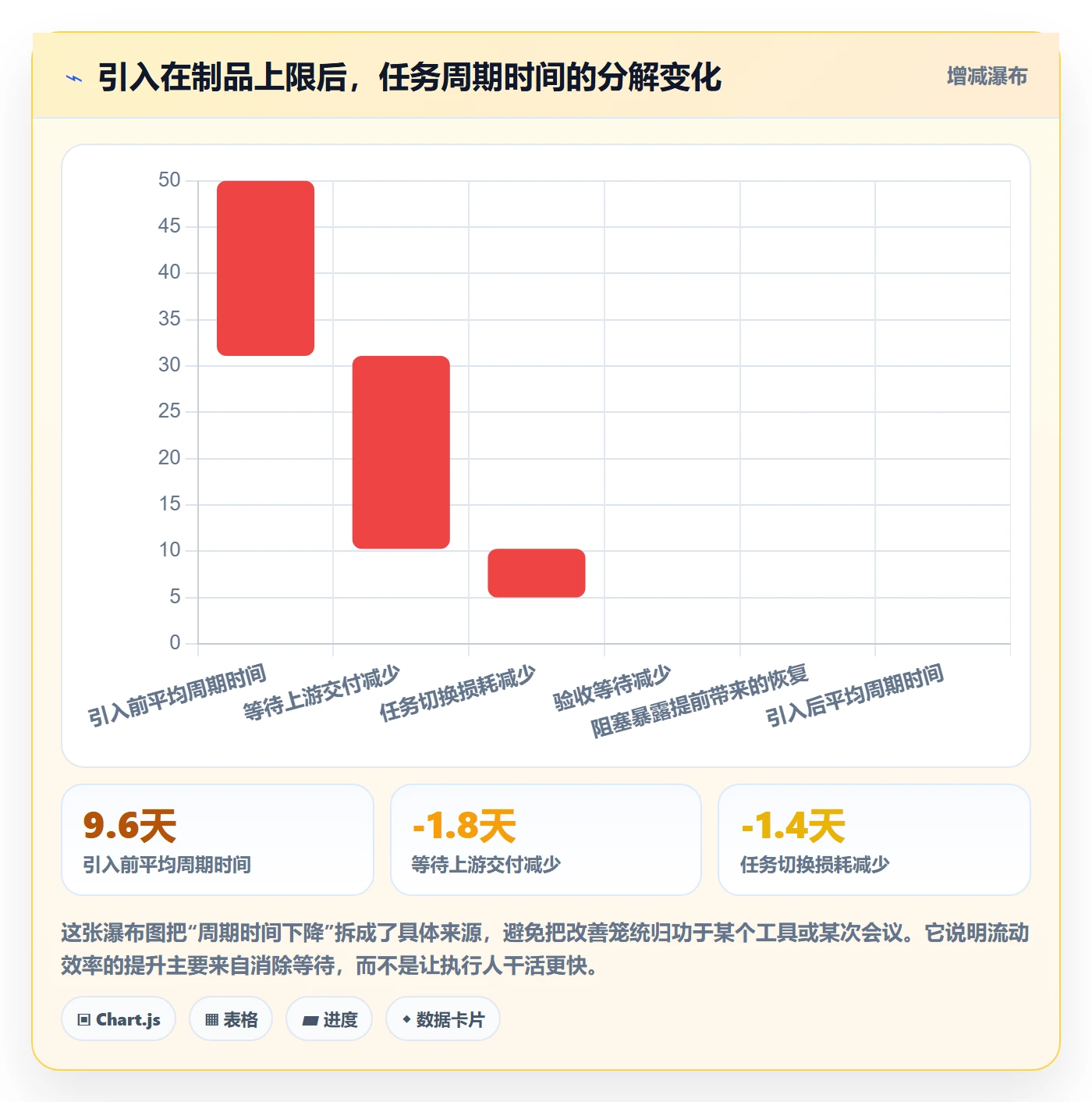 执行人落地方案：项目负责人开展任务管理的实操方法案例解析