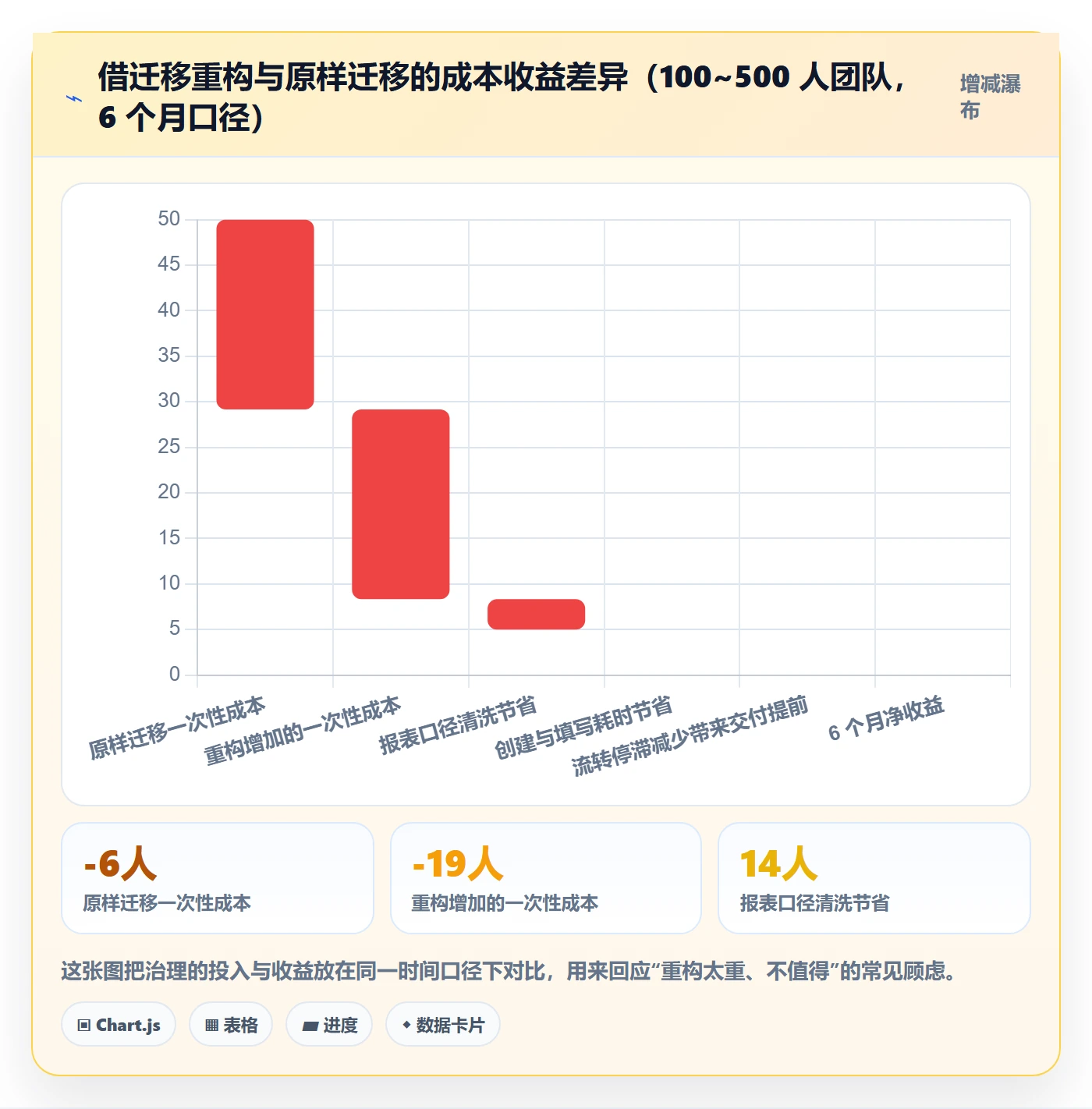 任务类型管理方法大全:项目成员任务属性流程优化落地清单