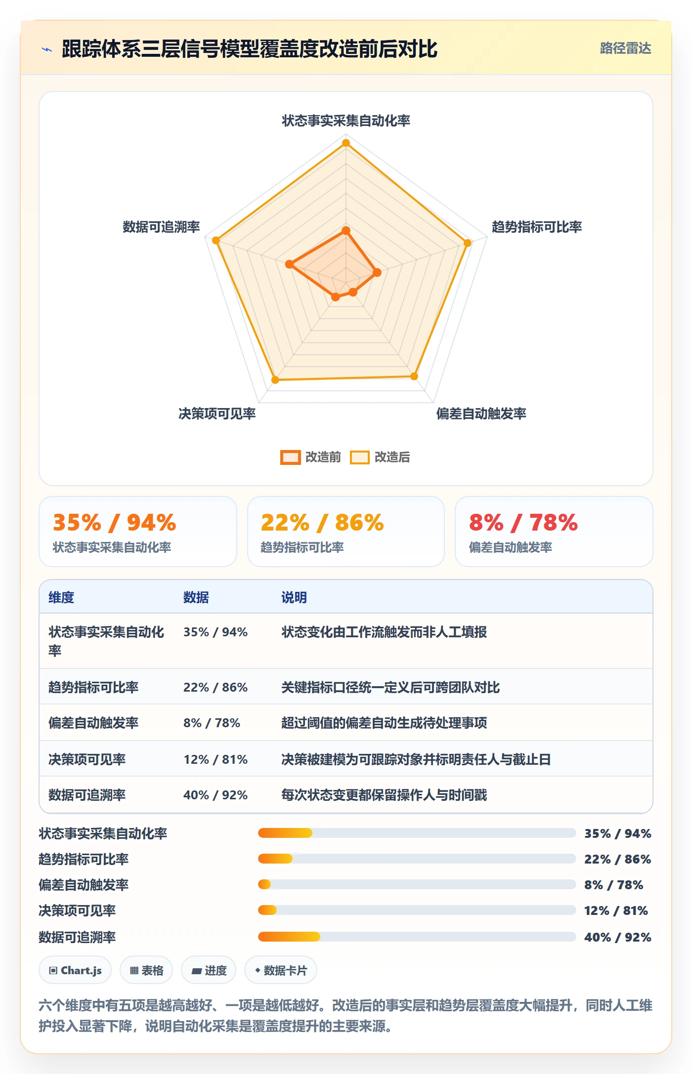 追踪管理指南:管理层如何做好进度跟踪,流程优化全流程