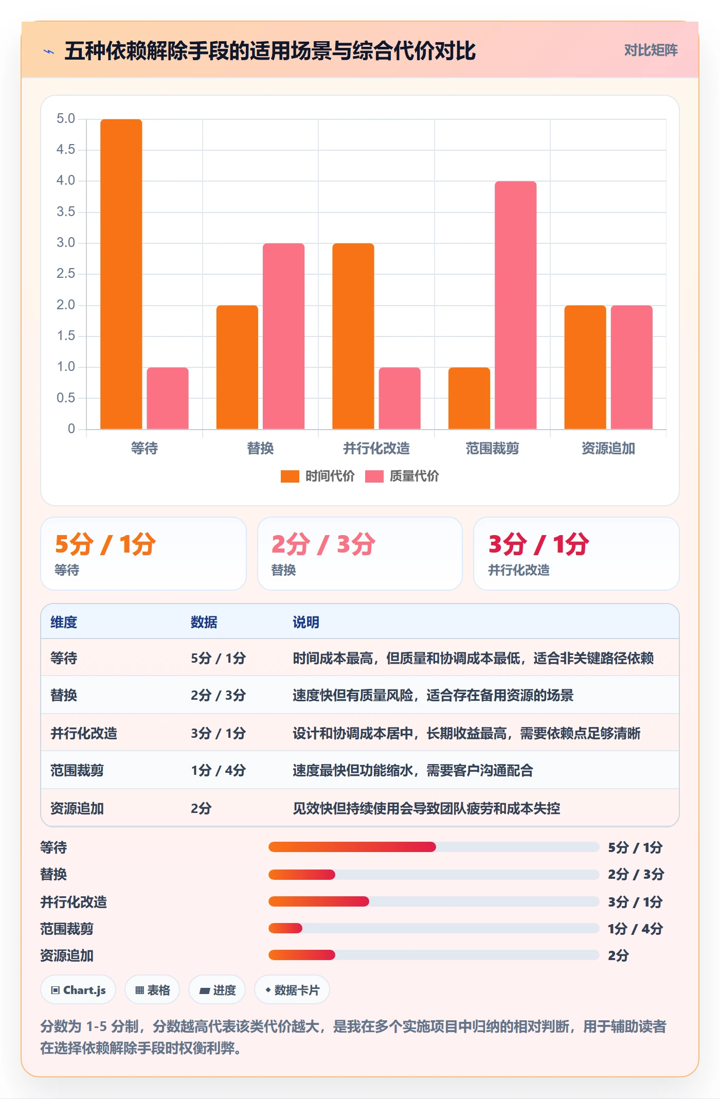 任务依赖依赖冲突全流程：实施团队流程优化与一文讲清