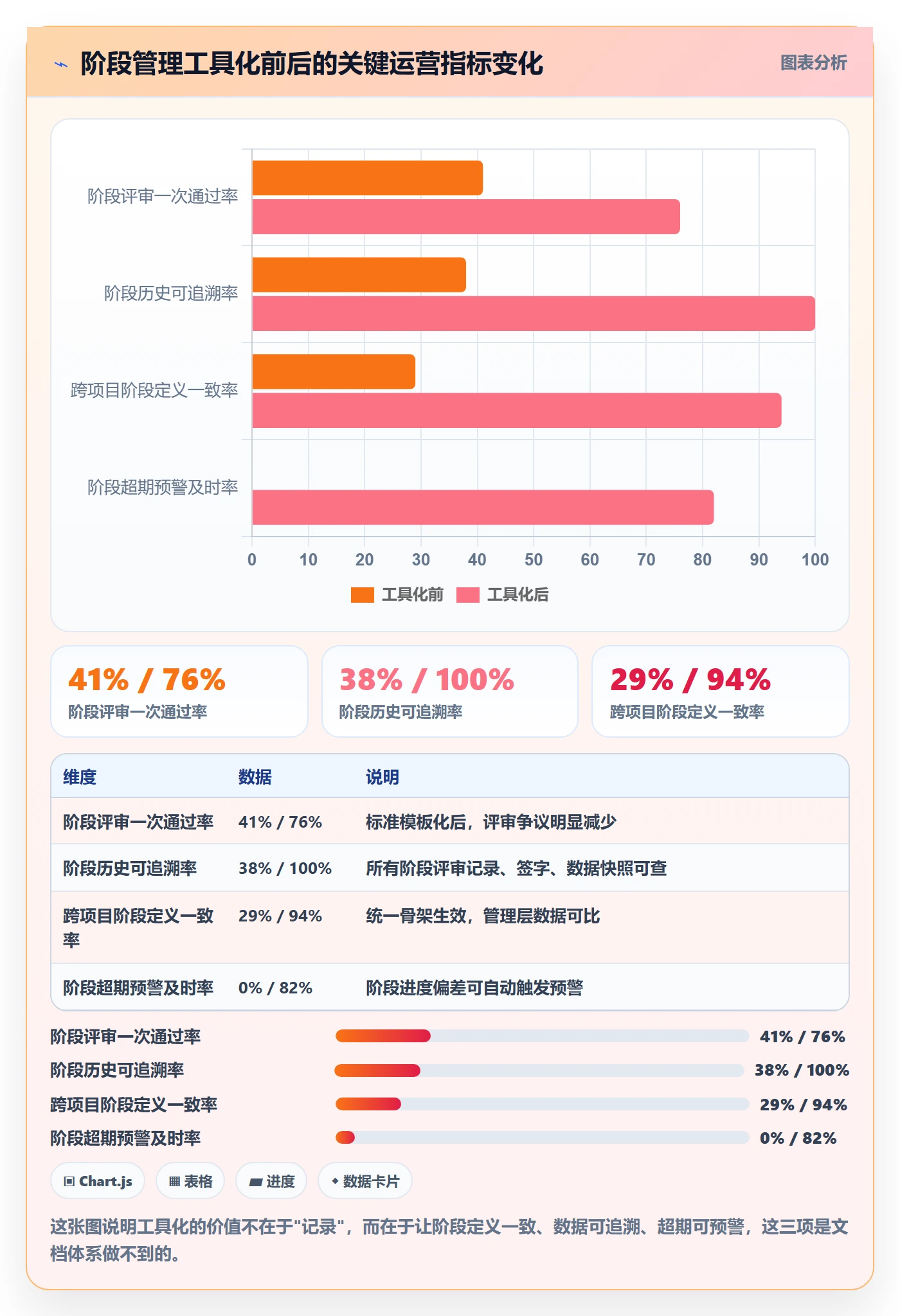 阶段划分管理指南:项目负责人如何做好项目阶段,实操方法全流程