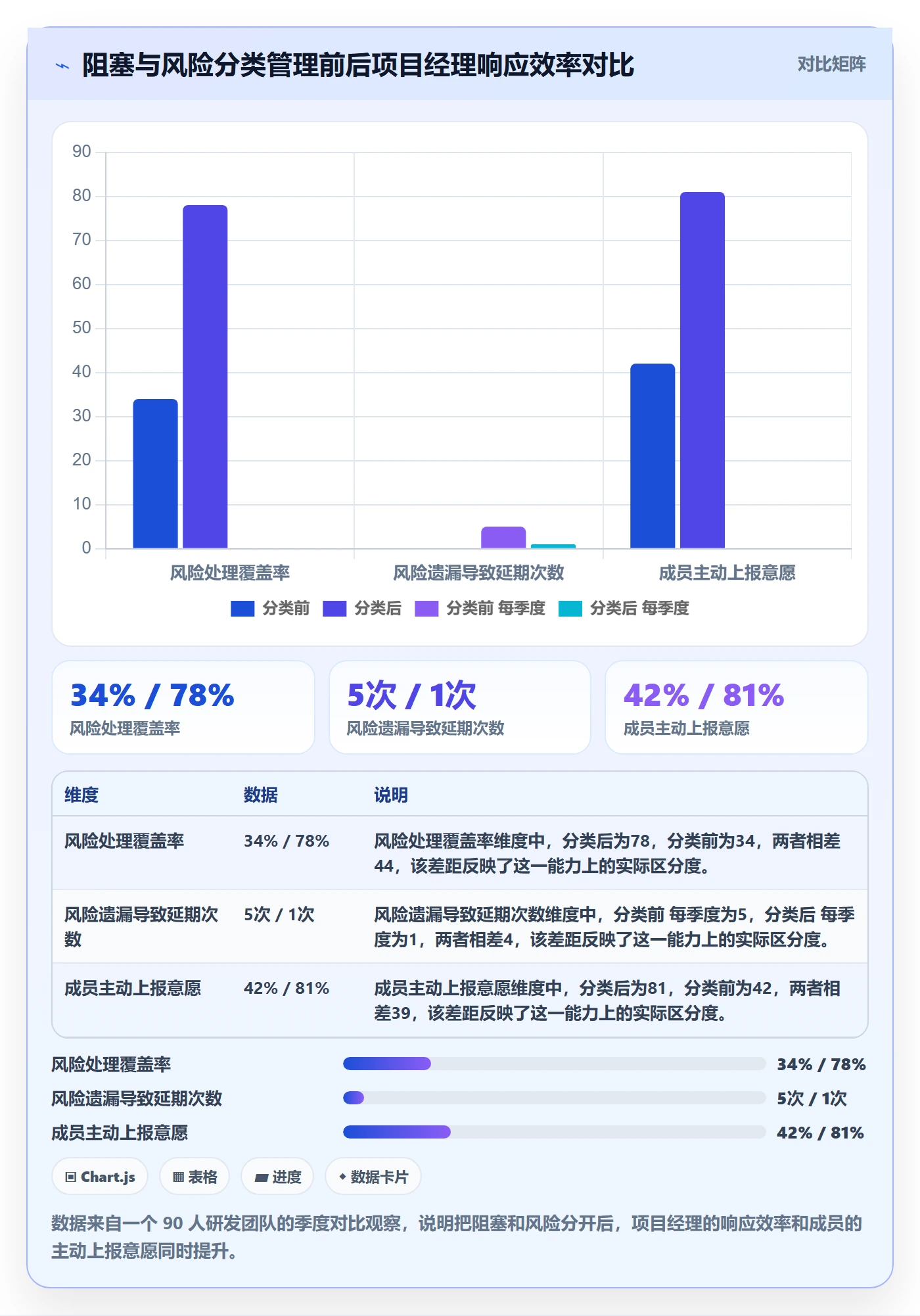 进度日志怎么做?项目成员效率提升:进度跟踪从0到1
