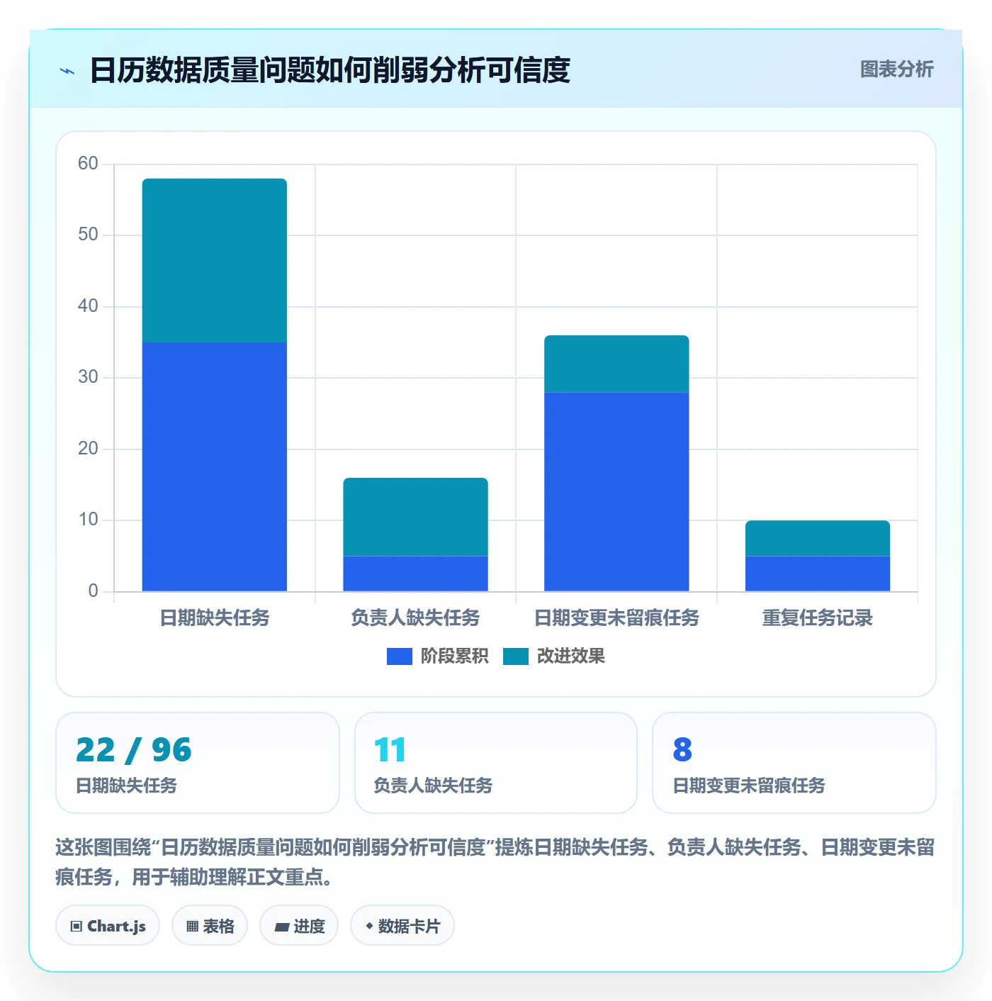日历视图任务日历全流程:PMO数据分析与一文讲清