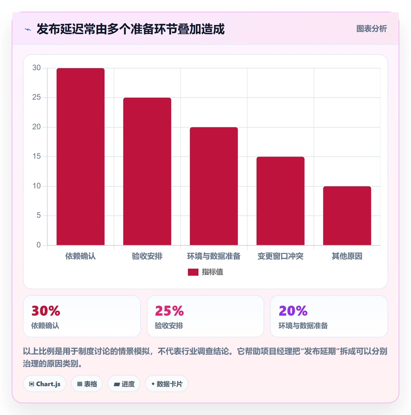 发布管理发布全流程:项目经理制度设计与一文讲清