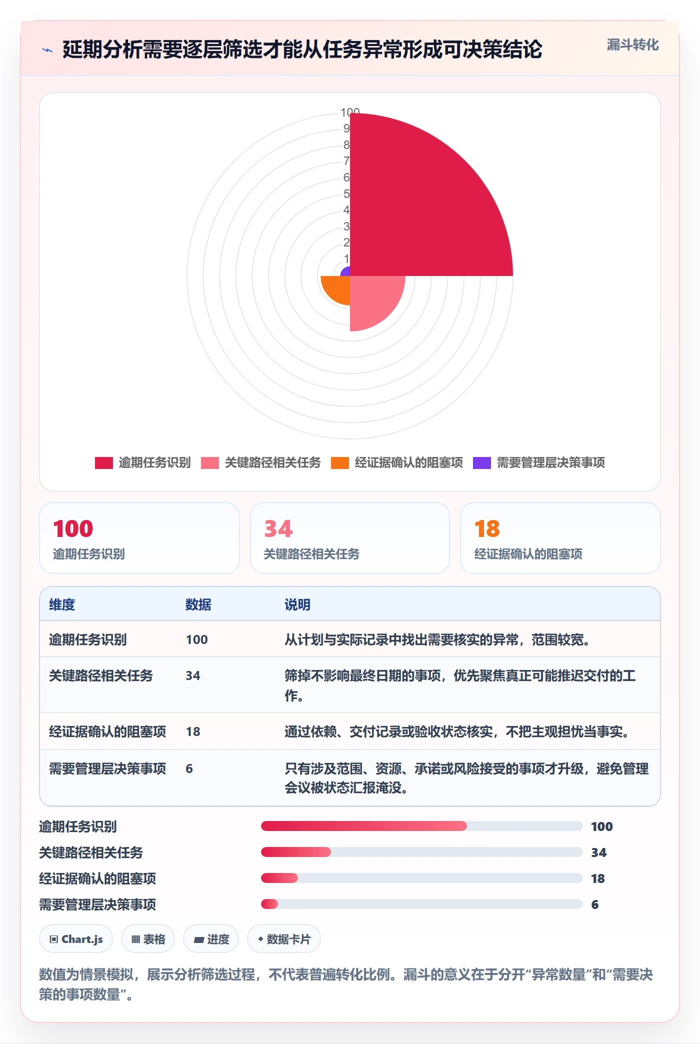 延期管理如何做好延期分析?企业管理者风险控制与操作步骤