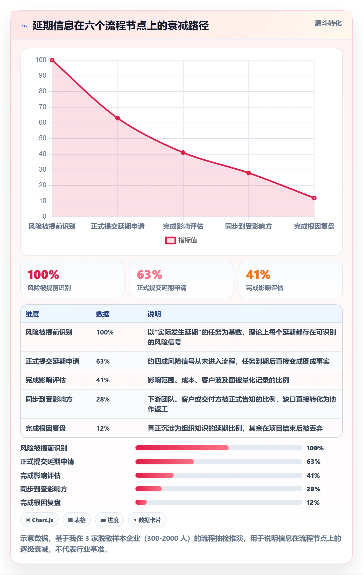 延期流程与规范:管理层任务执行流程优化关键指标