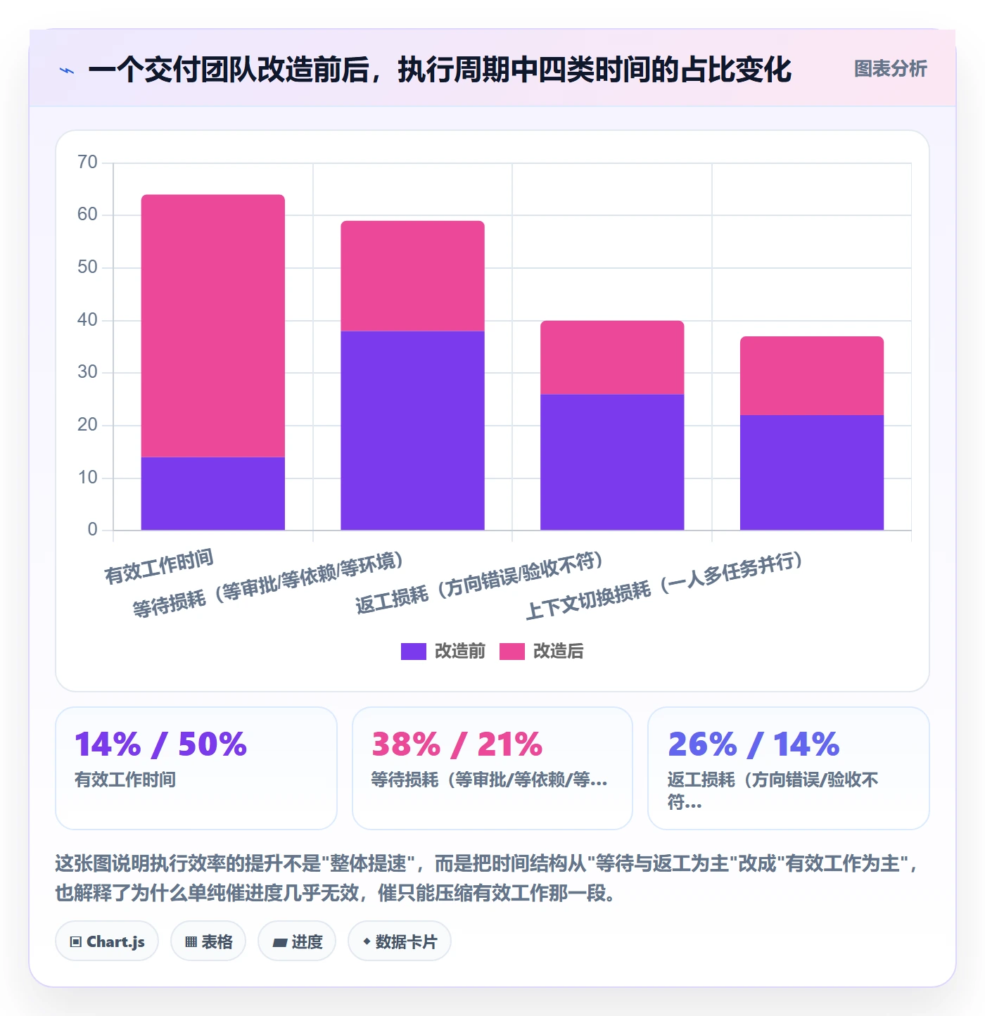 完成实操方法：项目负责人提升任务执行效率的风险控制方法与模板