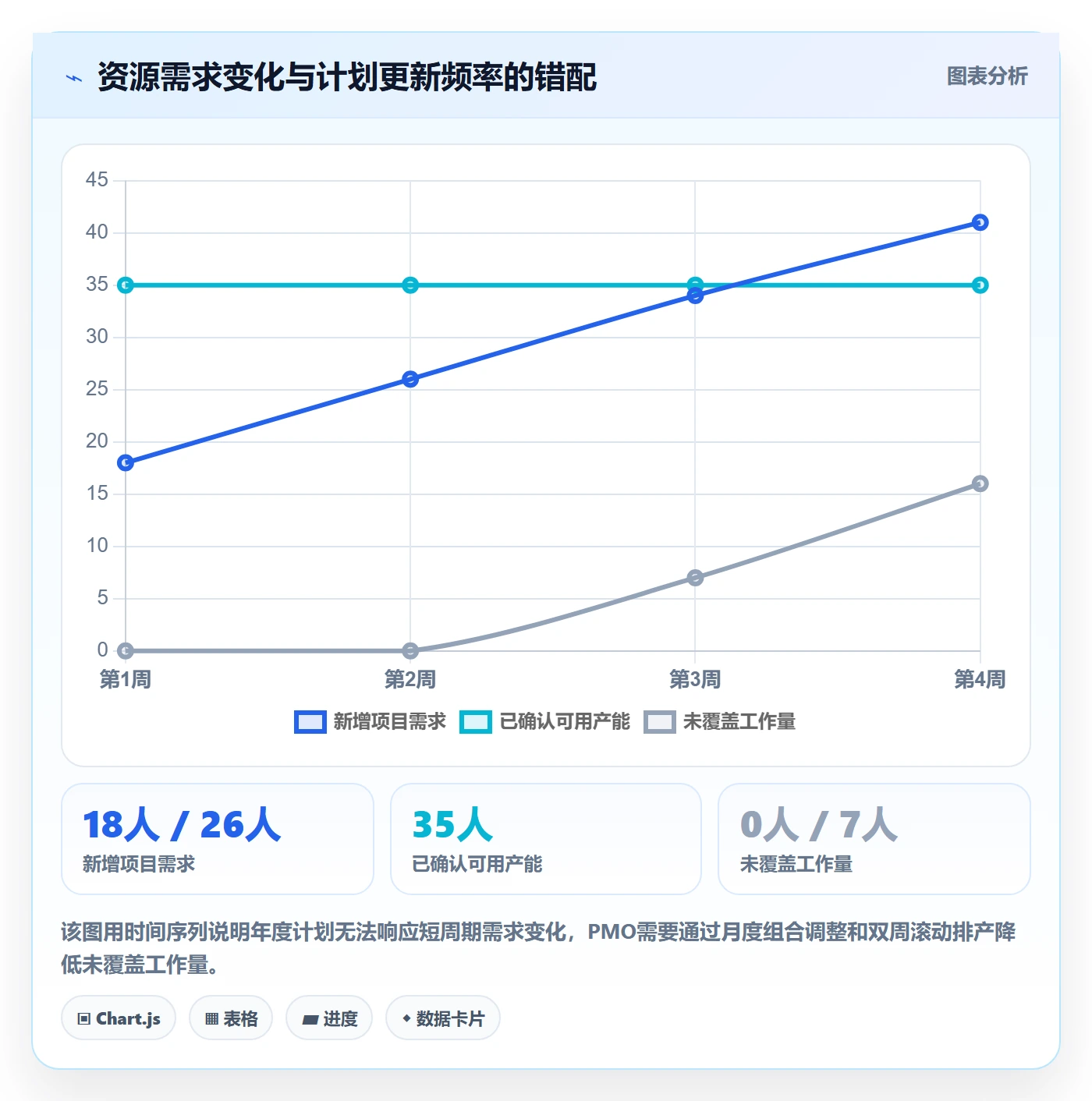 资源负载落地方案：PMO开展人力资源计划的实操方法案例解析