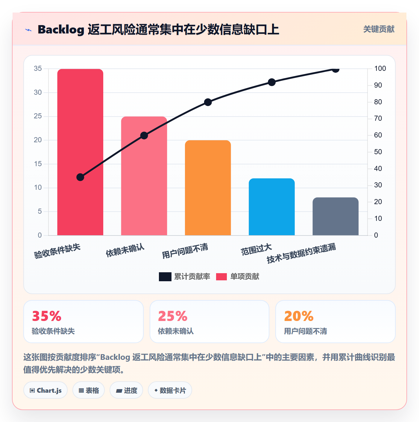 敏捷项目如何做好Backlog?项目负责人实操方法与操作步骤