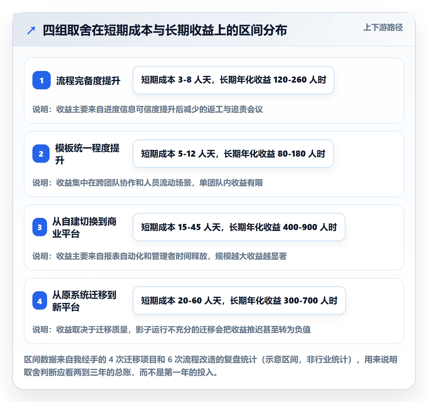 任务进度实操方法:产品经理提升进度管理效率的协同管理方法与模板