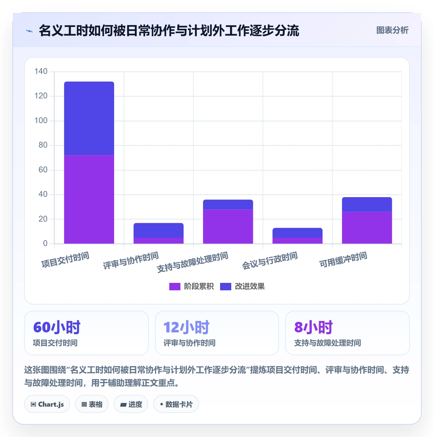人员最佳实践：研发团队资源管理制度设计，常见问题