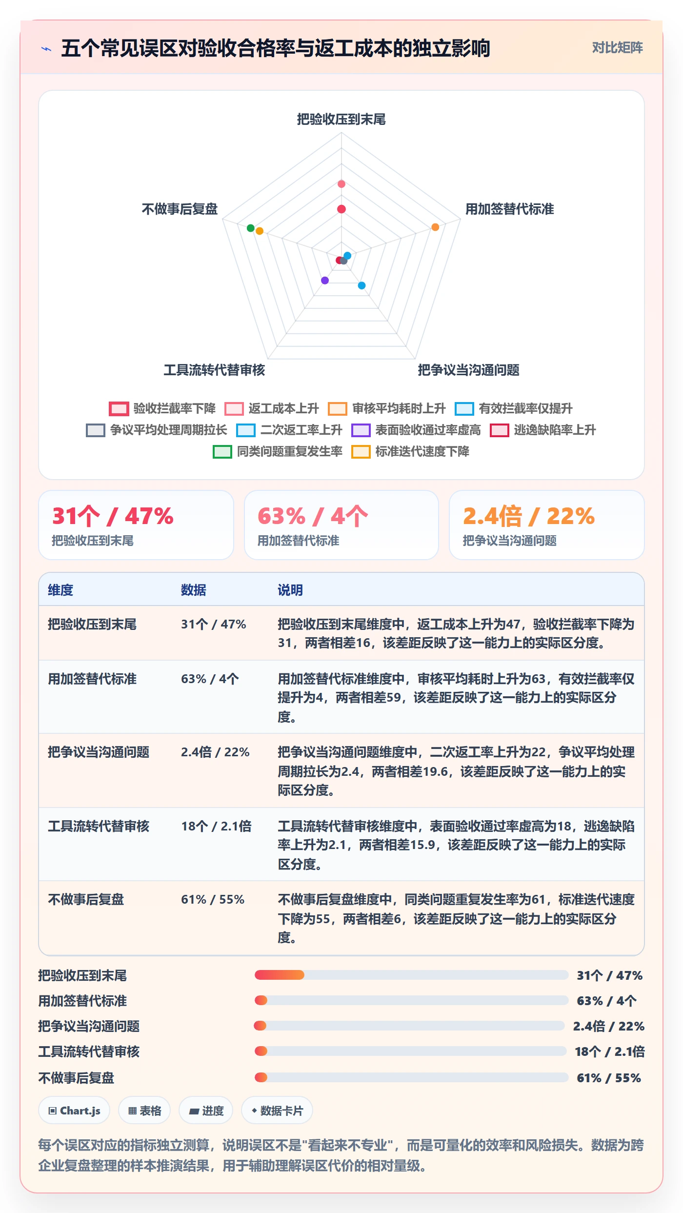 任务验收如何做好审核?管理层落地方案与操作步骤