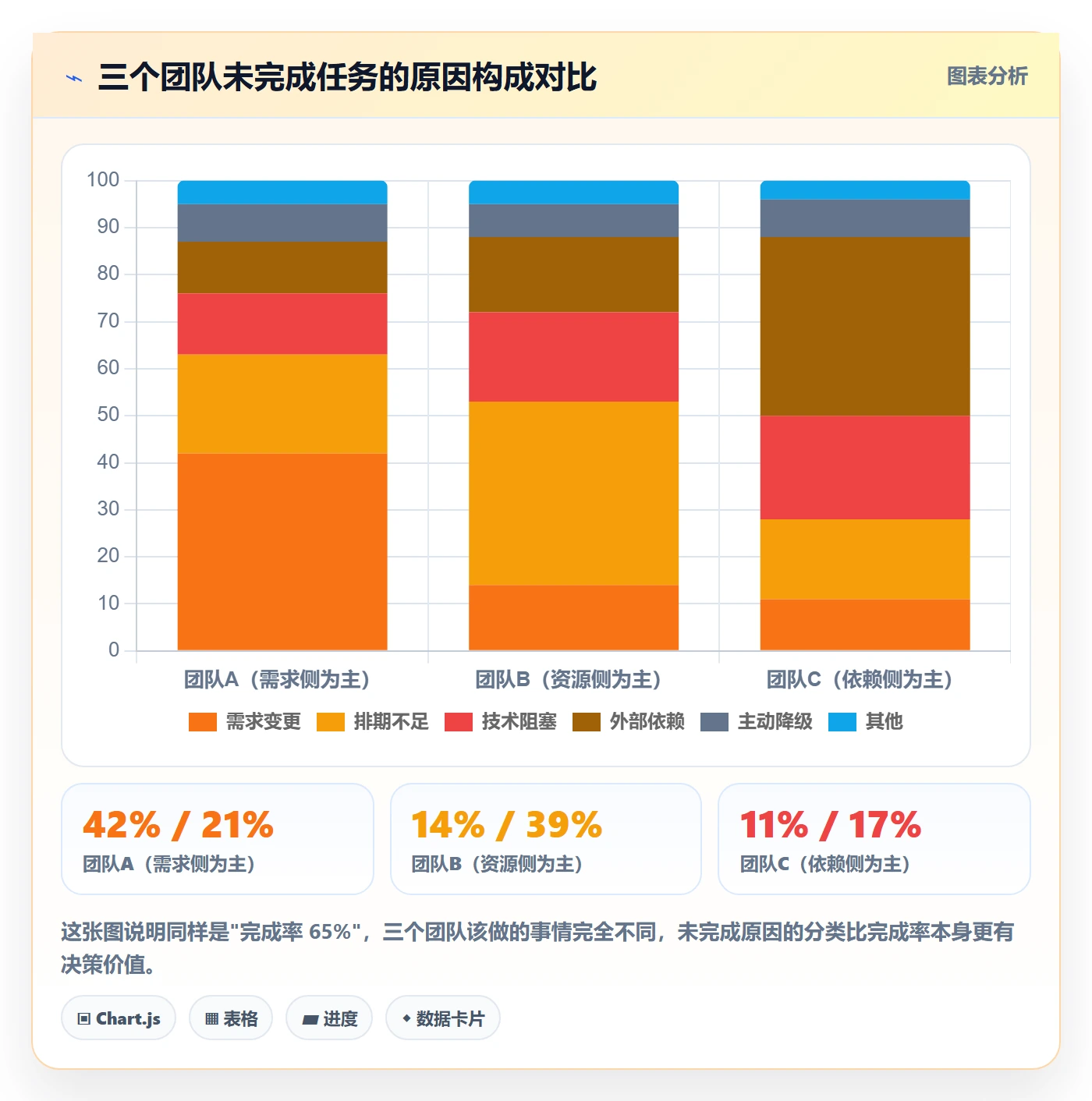 完成率怎么做?管理层入门指南:进度管理从0到1