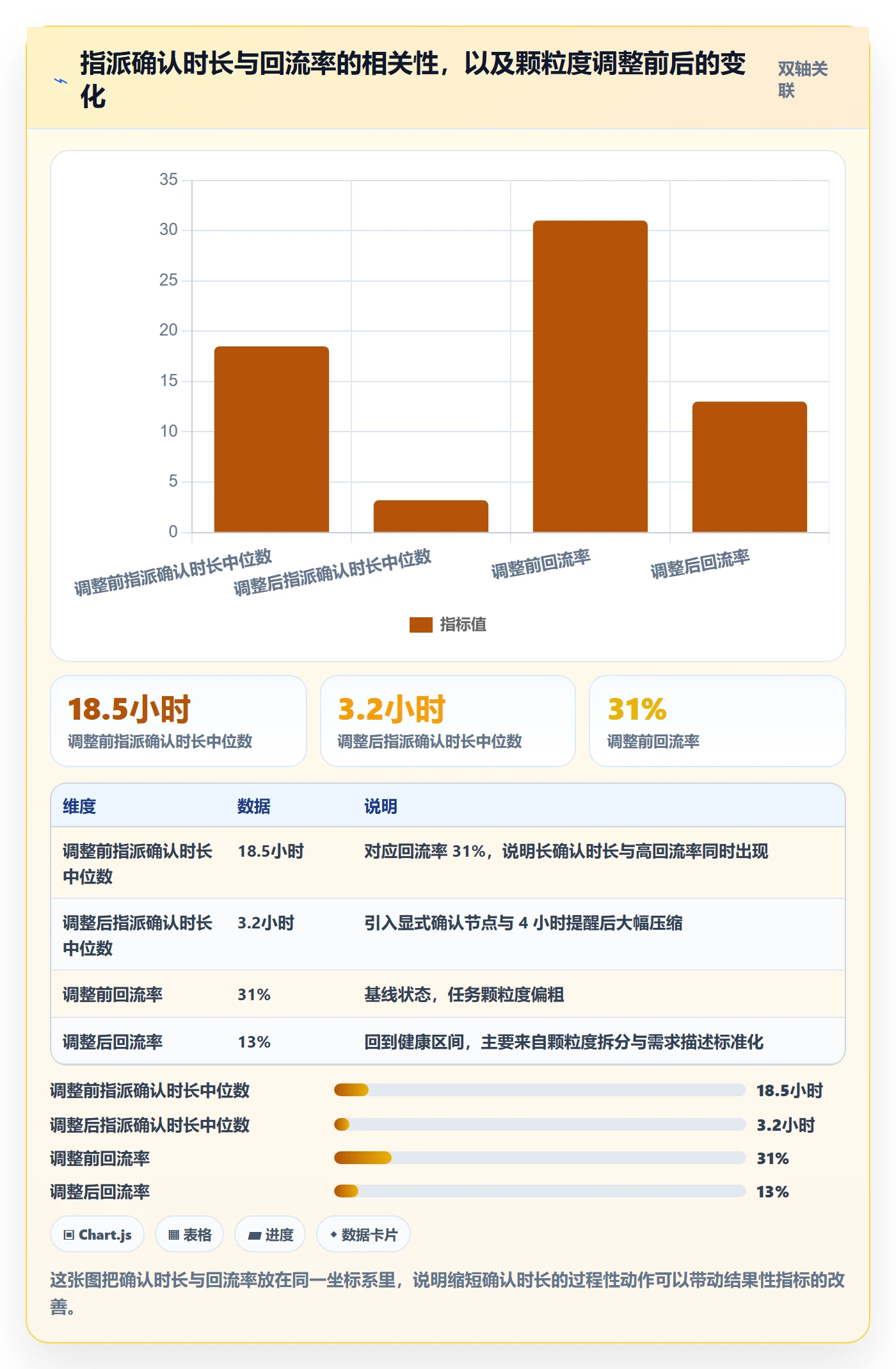 指派管理指南:产品经理如何做好任务分派,数据分析全流程