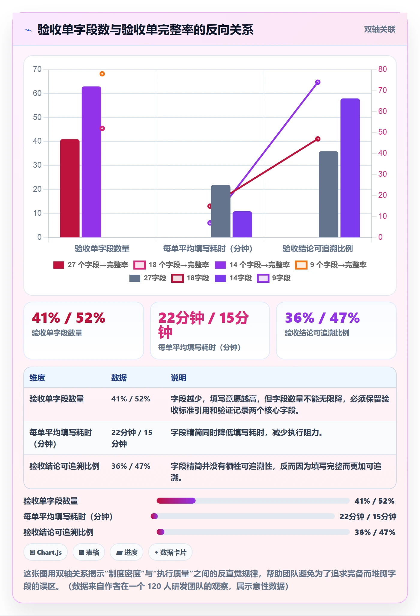 任务验收验收教程:研发团队制度设计,避坑指南