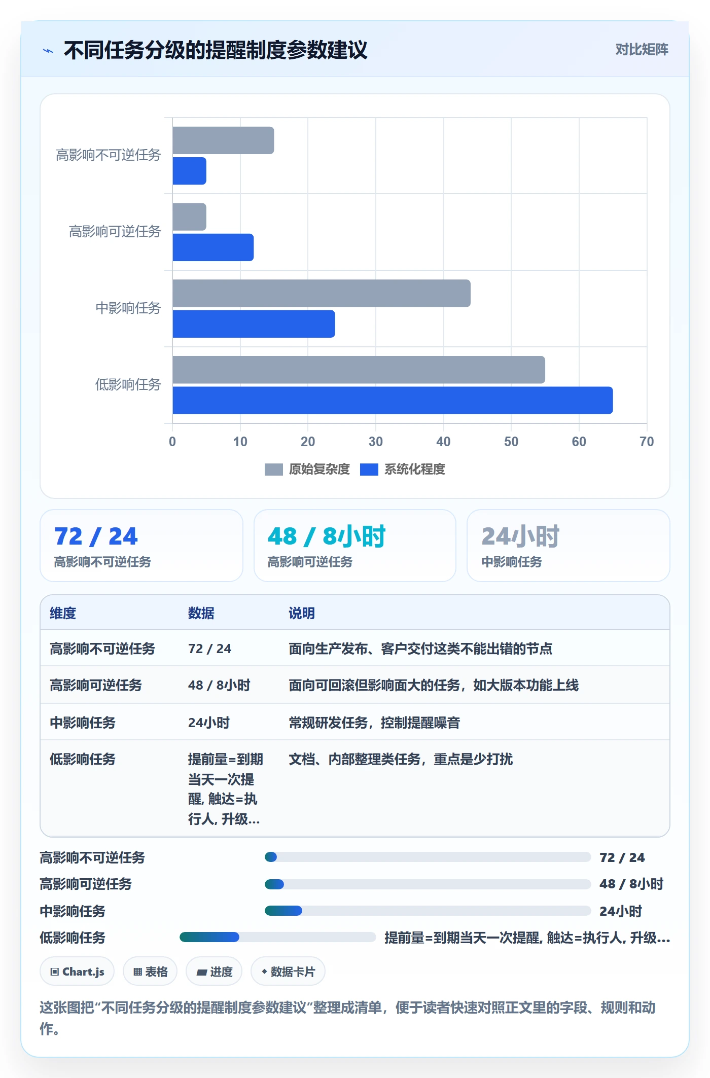 到期提醒落地方案：企业管理者开展任务提醒的制度设计案例解析