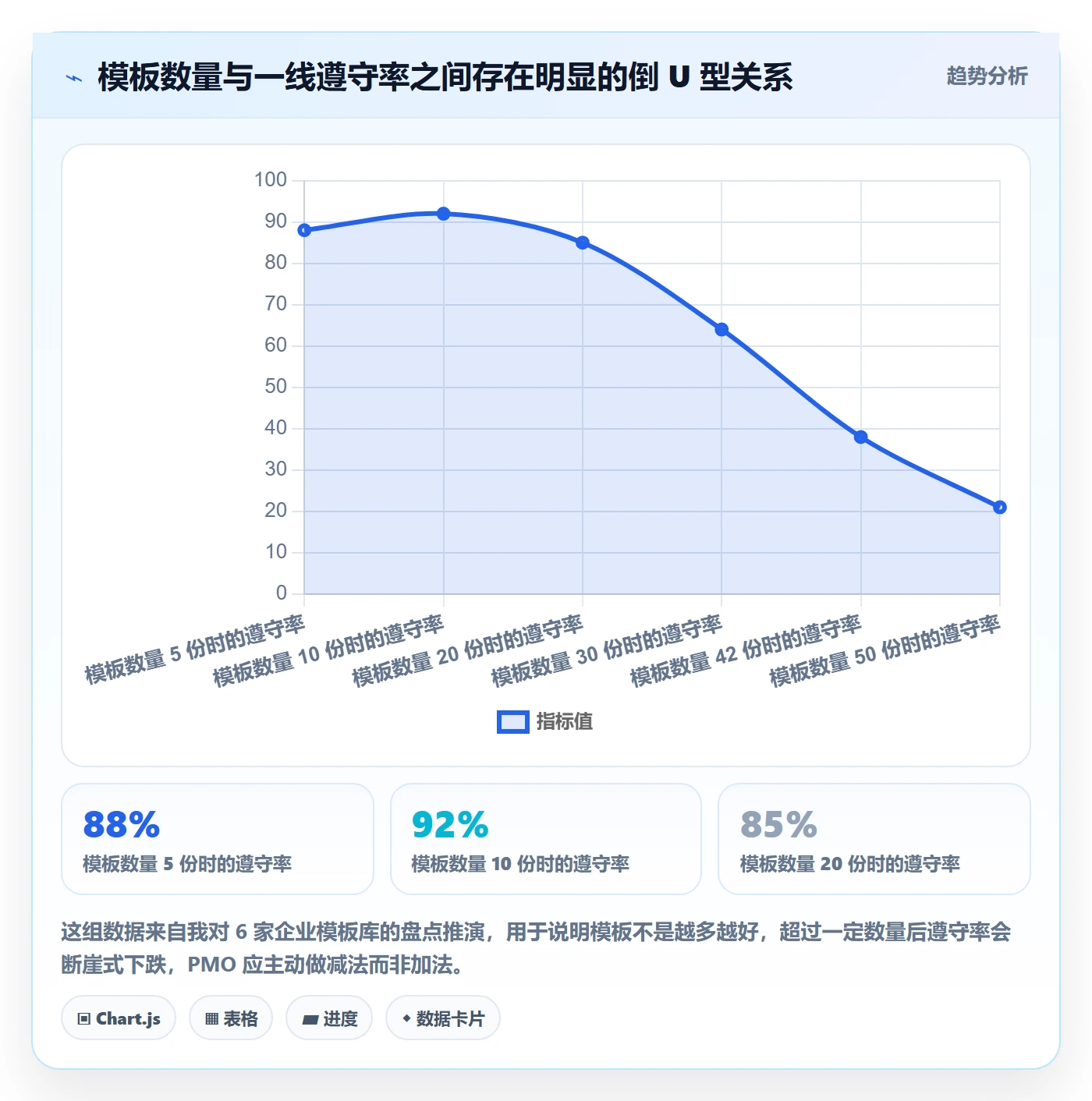 项目模板如何做好模板流程？PMO流程优化与操作步骤