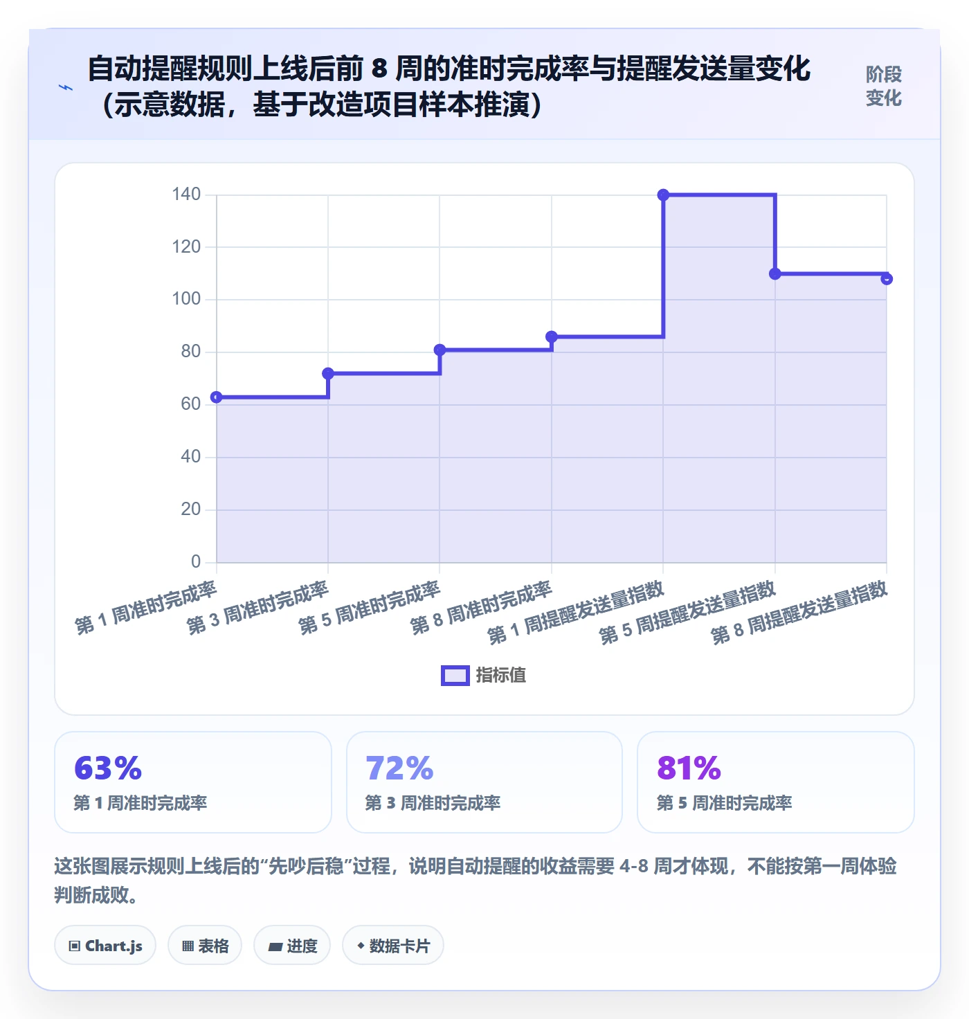 任务提醒如何做好自动提醒?PMO效率提升与操作步骤