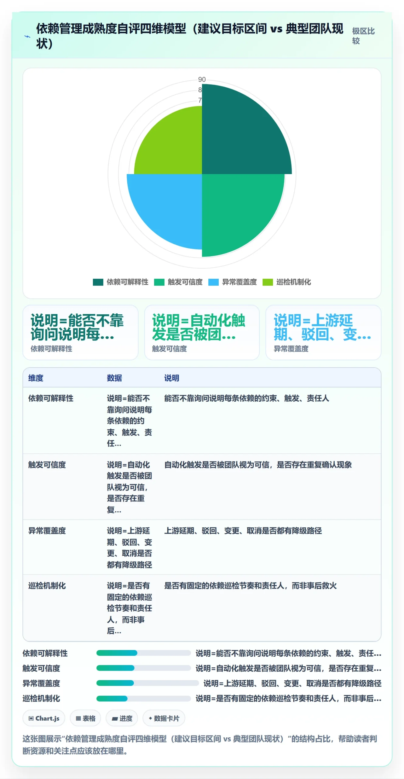 任务依赖后置任务全流程:项目负责人落地方案与一文讲清