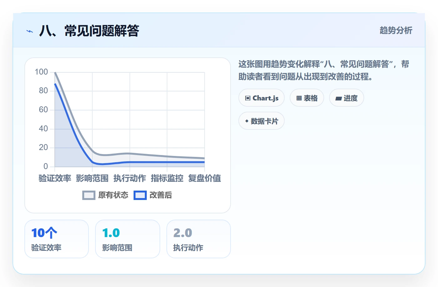 八、常见问题解答