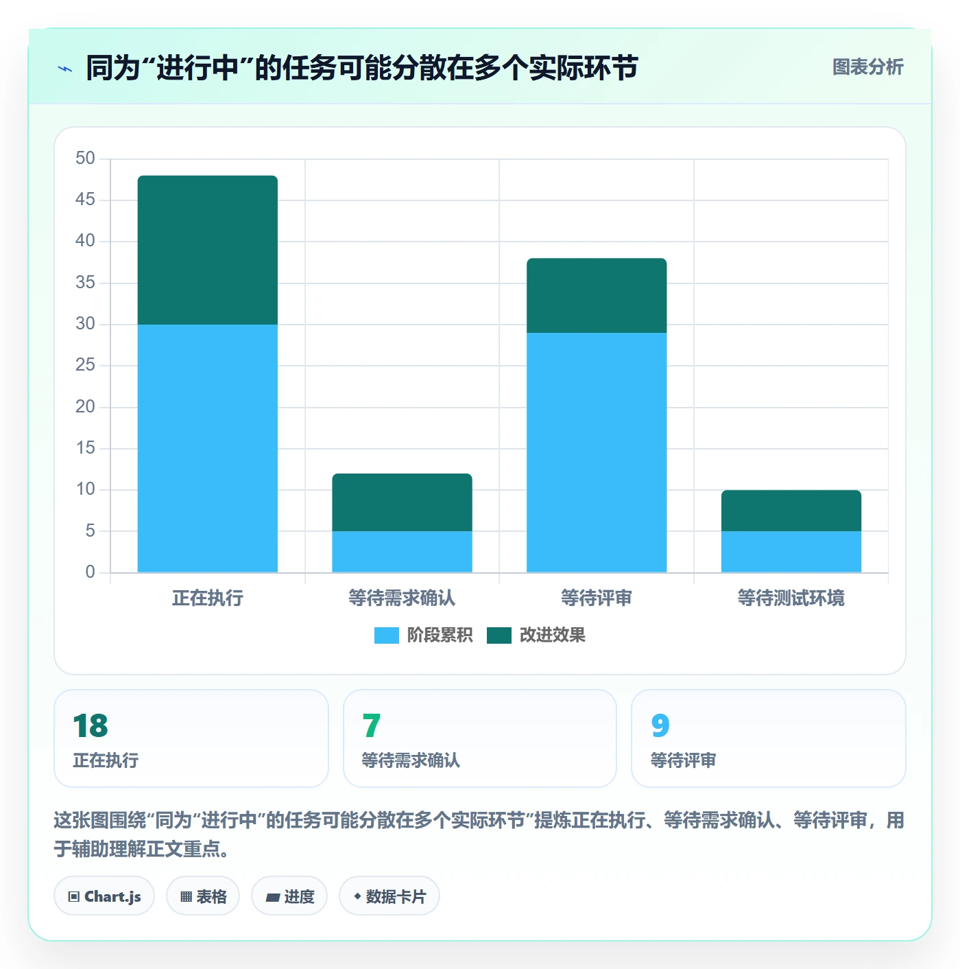 看板自定义状态全流程:项目经理数据分析与一文讲清