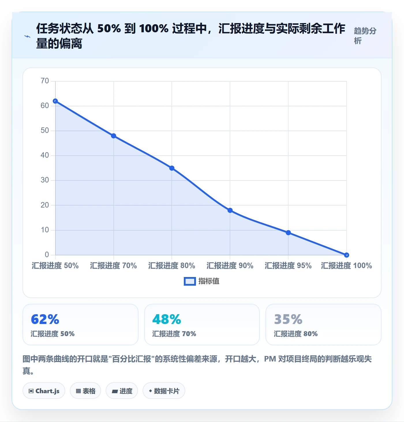 计划进度怎么做?实施团队实操方法:进度管理从0到1