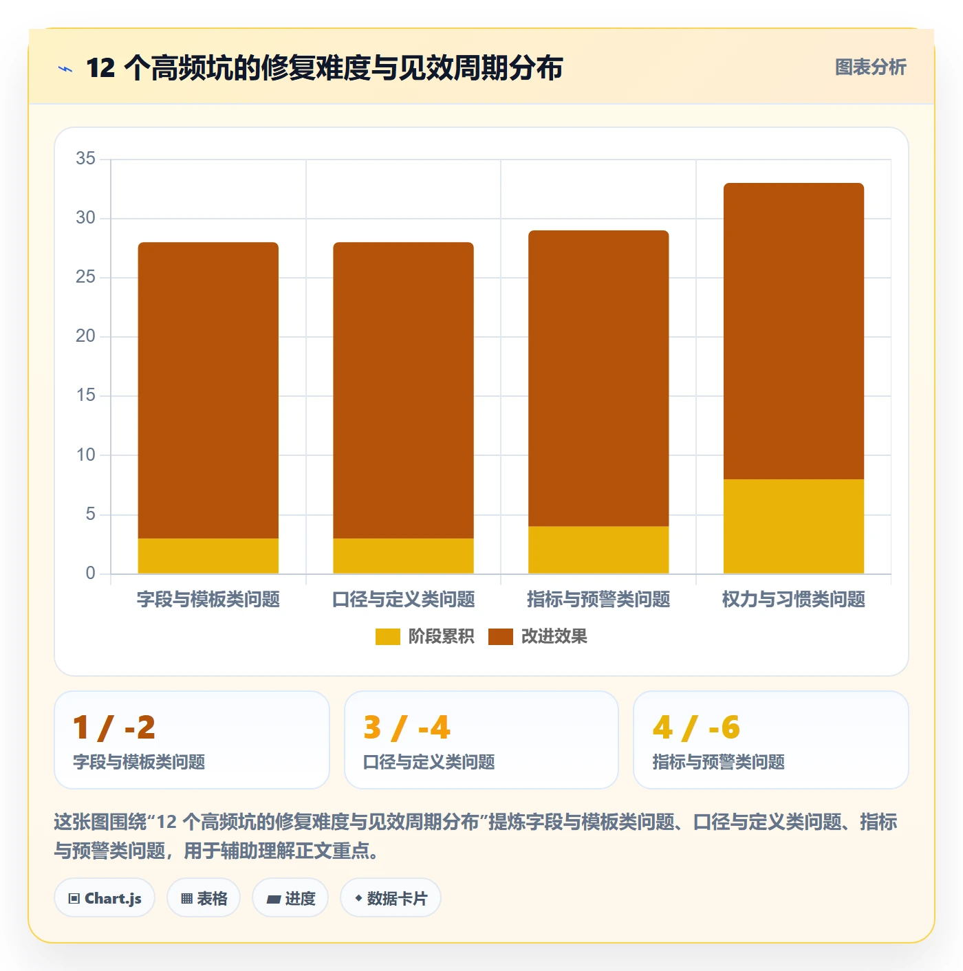 进度跟踪每日进展教程：PMO实操方法，避坑指南