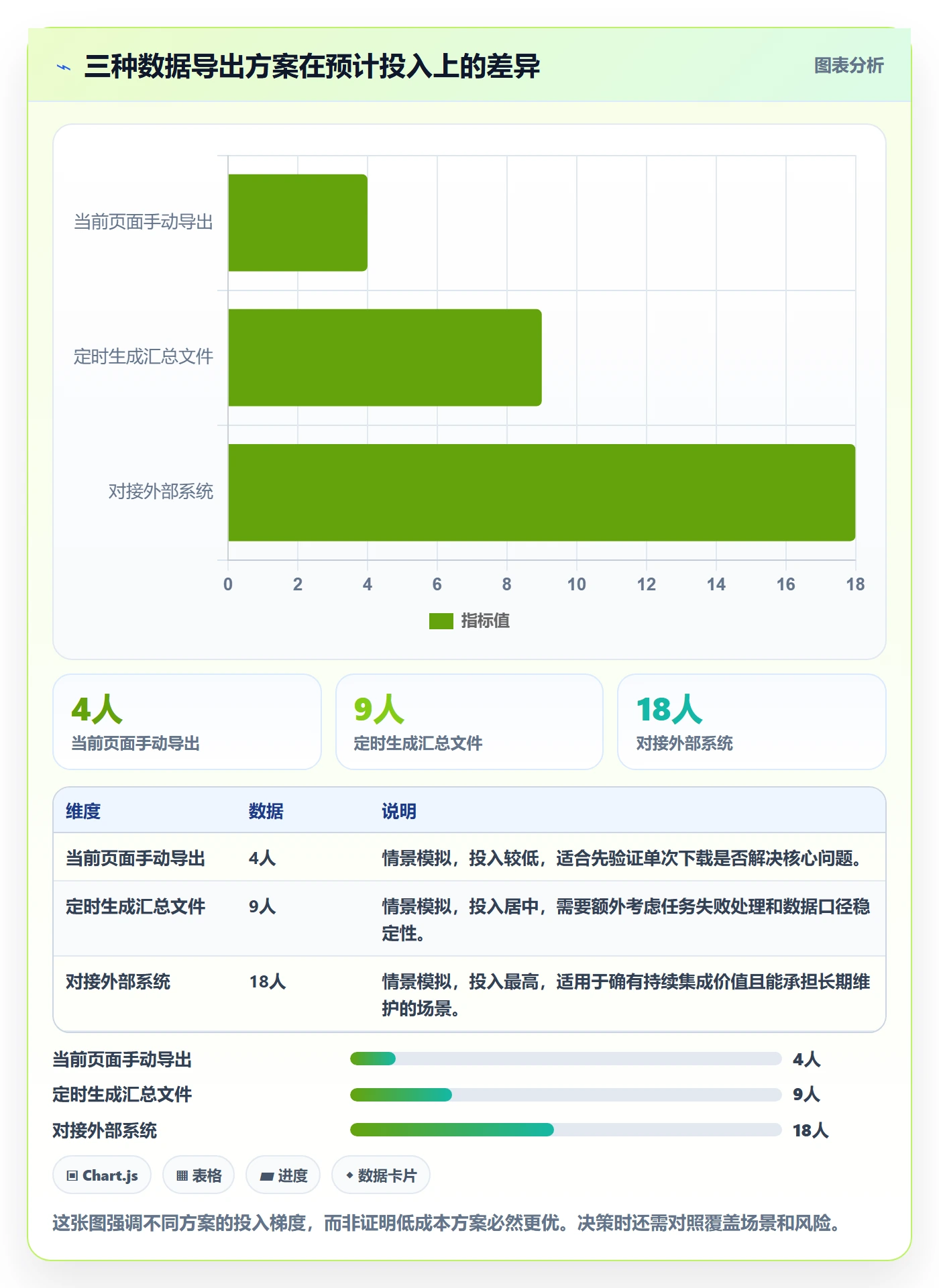 需求管理需求收集教程:项目成员制度设计,避坑指南