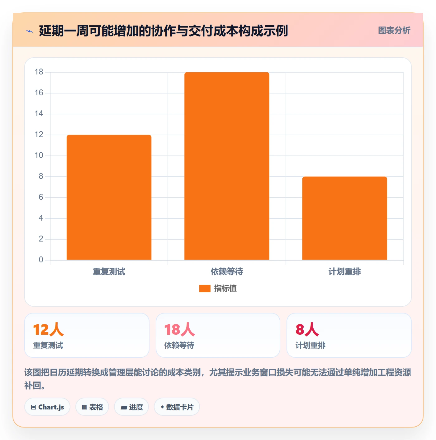 超期怎么做？产品经理实操方法：延期管理从0到1