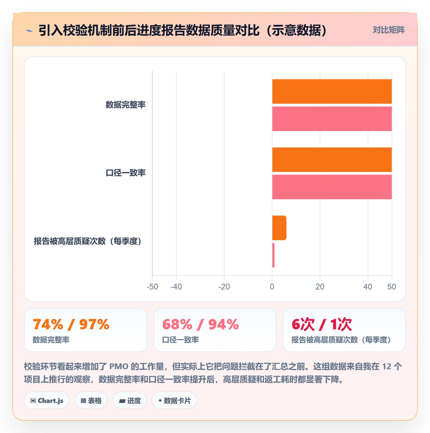 进度管理进度更新全流程:PMO效率提升与一文讲清