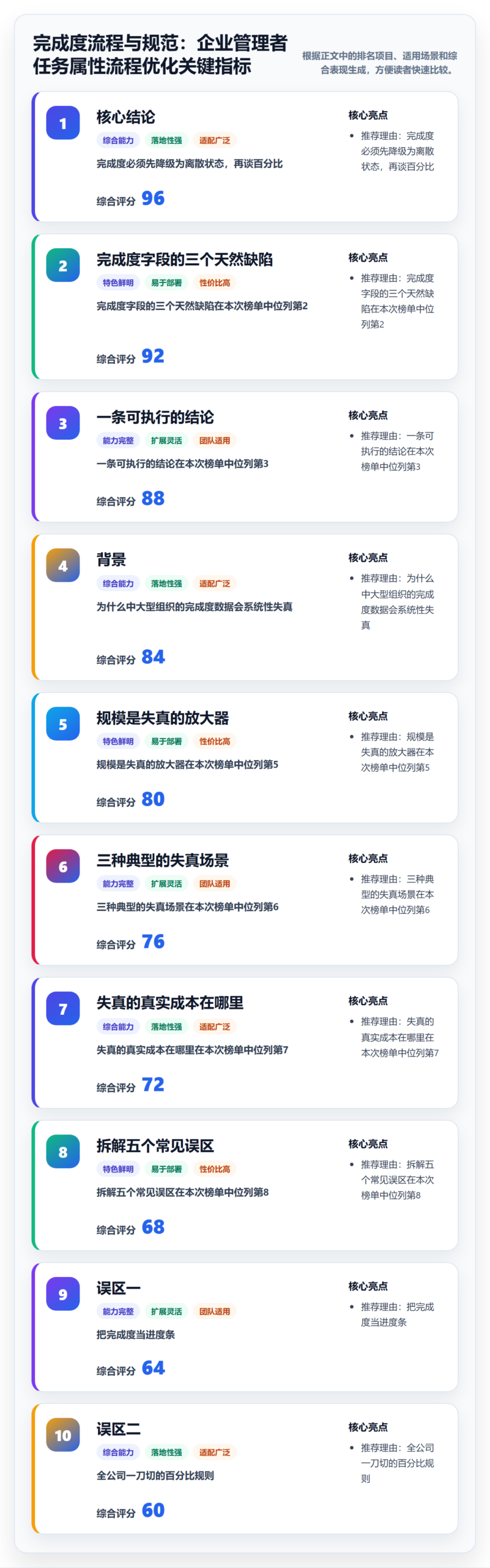 完成度流程与规范：企业管理者任务属性流程优化关键指标