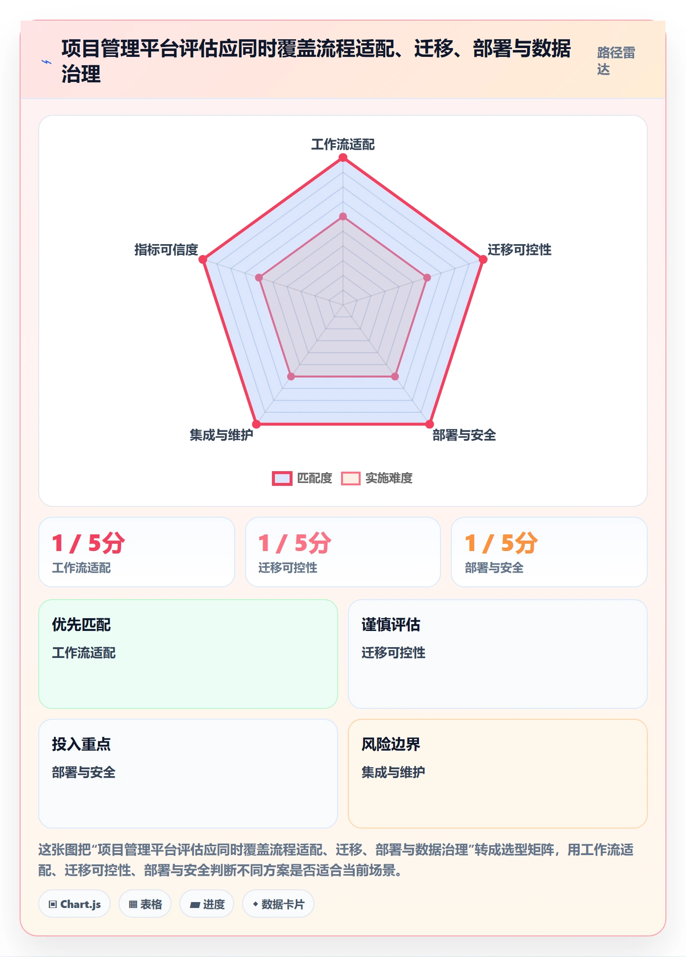 待处理流程与规范:PMO看板协同管理关键指标