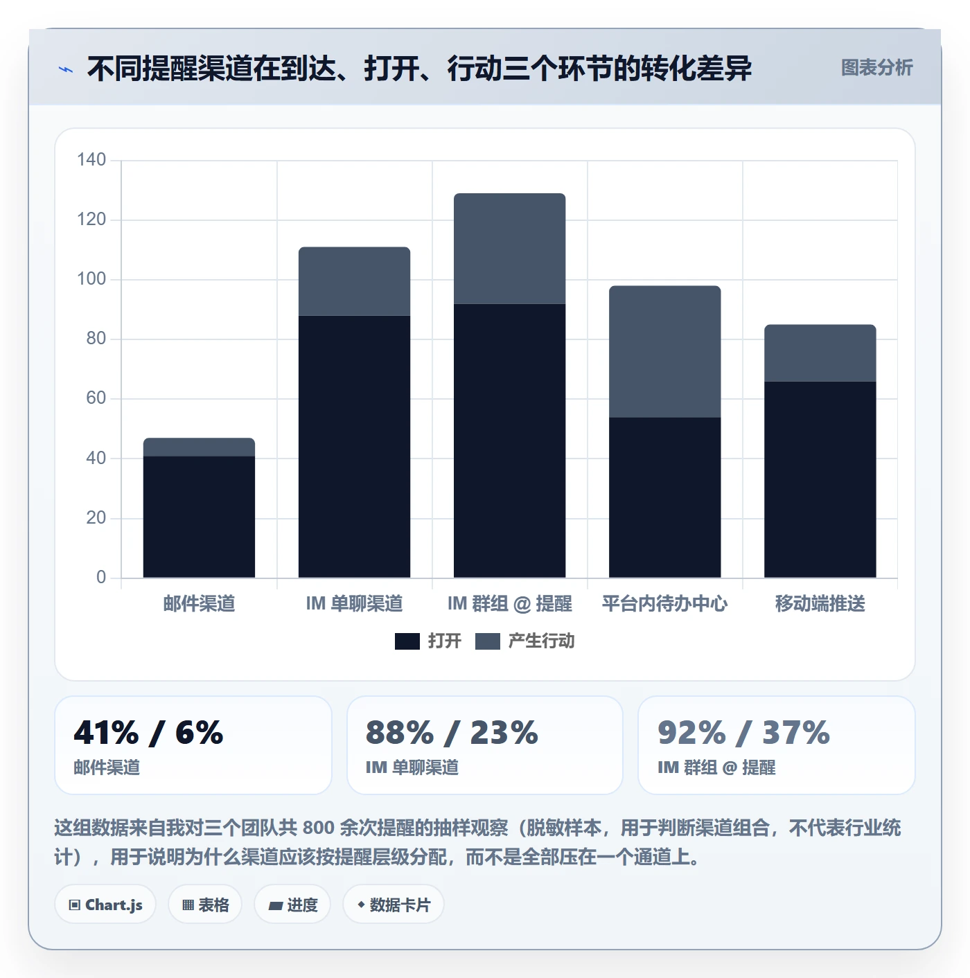 超期提醒最佳实践:产品经理任务提醒风险控制,常见问题