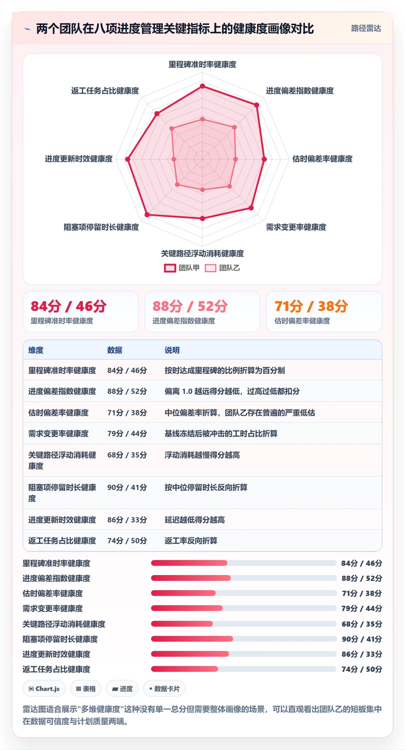 计划进度流程与规范:项目负责人进度管理效率提升关键指标