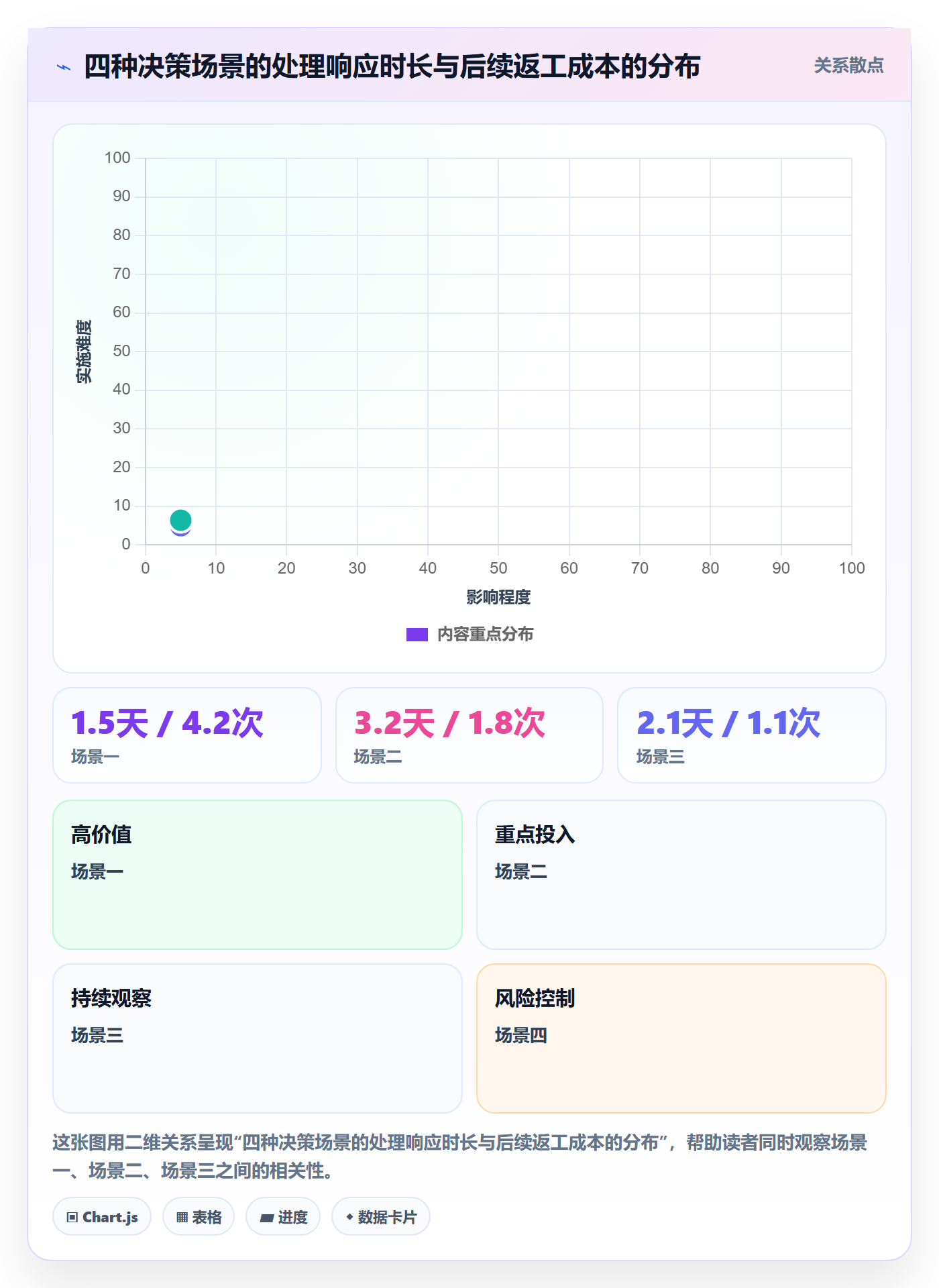 SF管理指南:管理层如何做好任务依赖,入门指南全流程