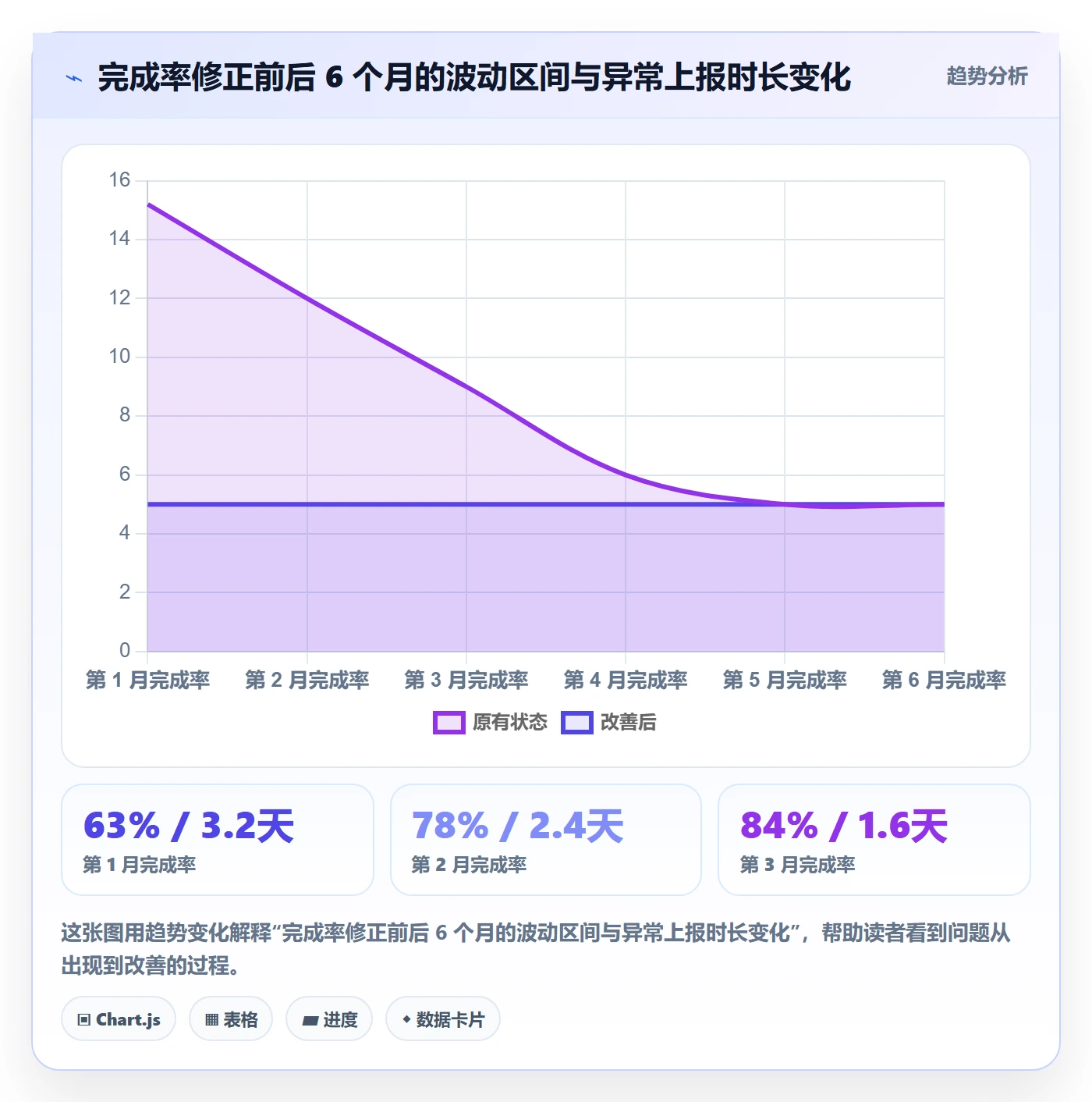进度管理完成率全流程：管理层协同管理与一文讲清