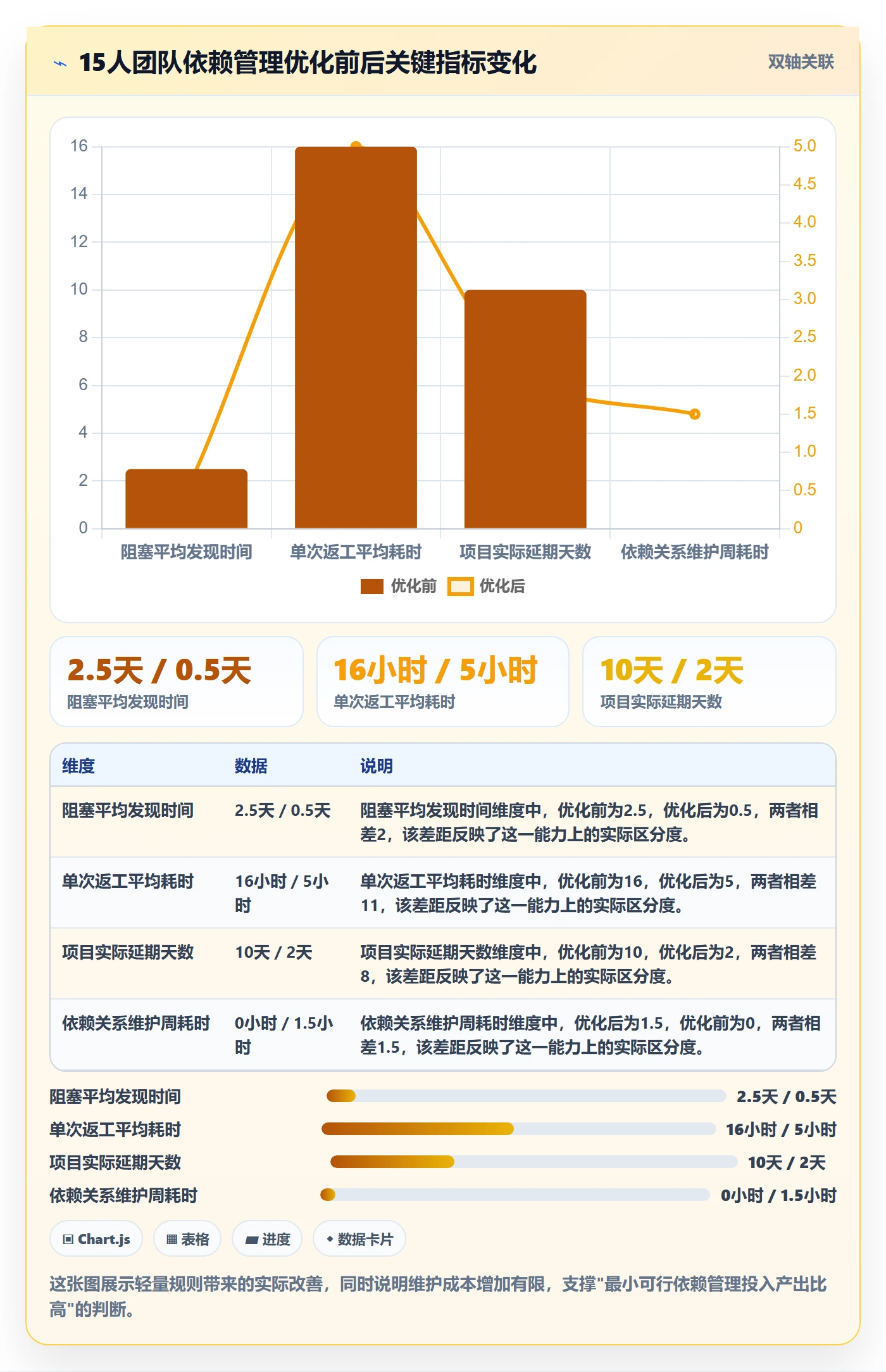 FS怎么做？研发团队最佳实践：任务依赖从0到1