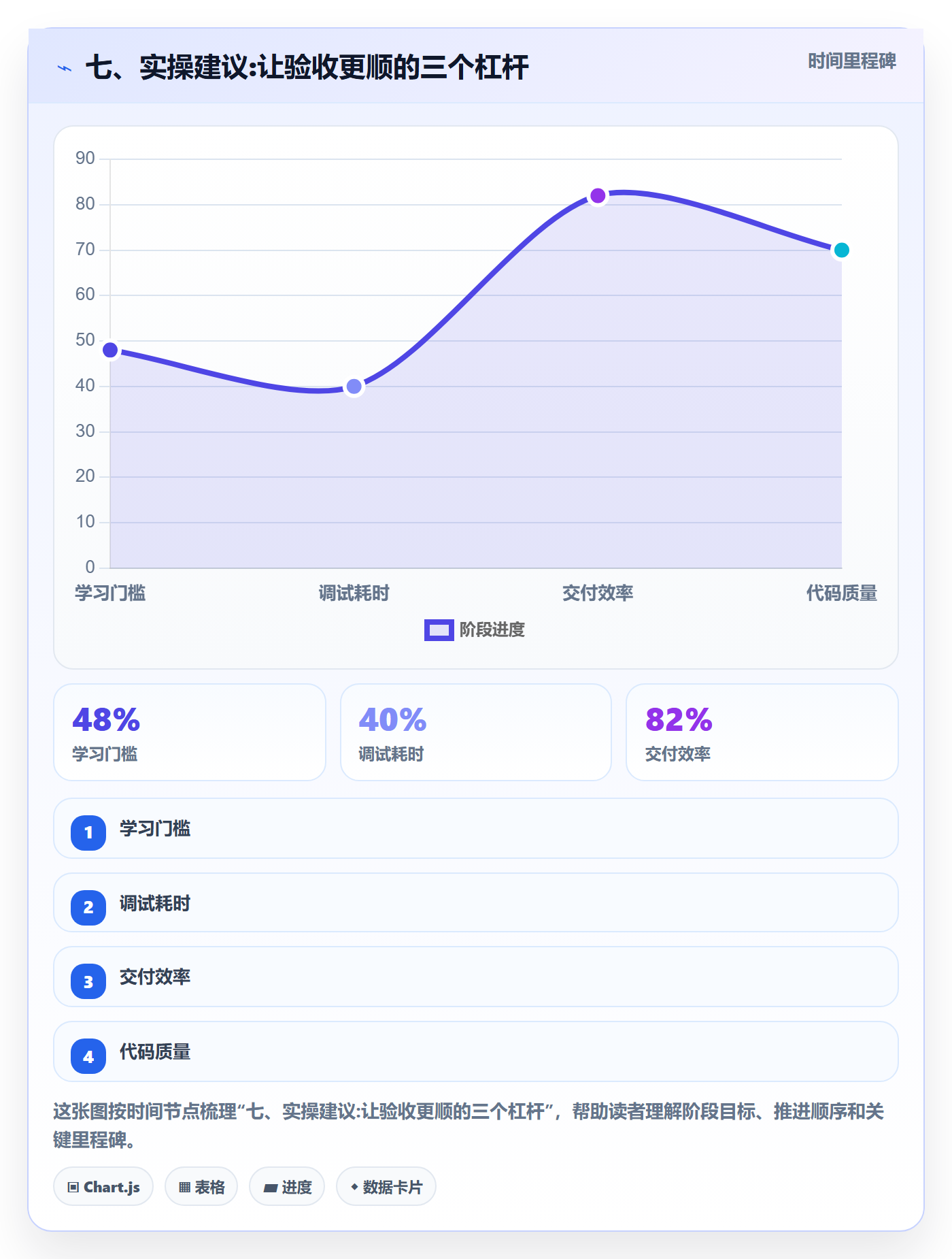 七、实操建议:让验收更顺的三个杠杆