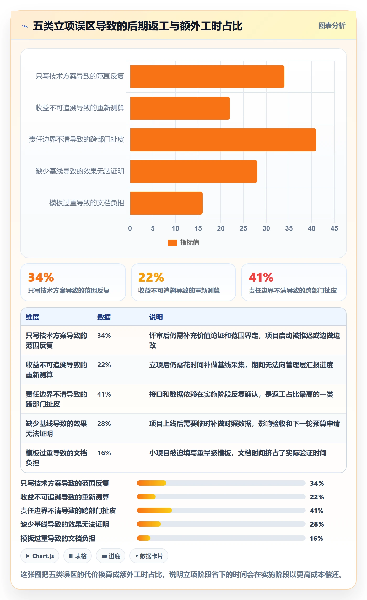 项目立项如何做好项目申请?研发团队效率提升与操作步骤