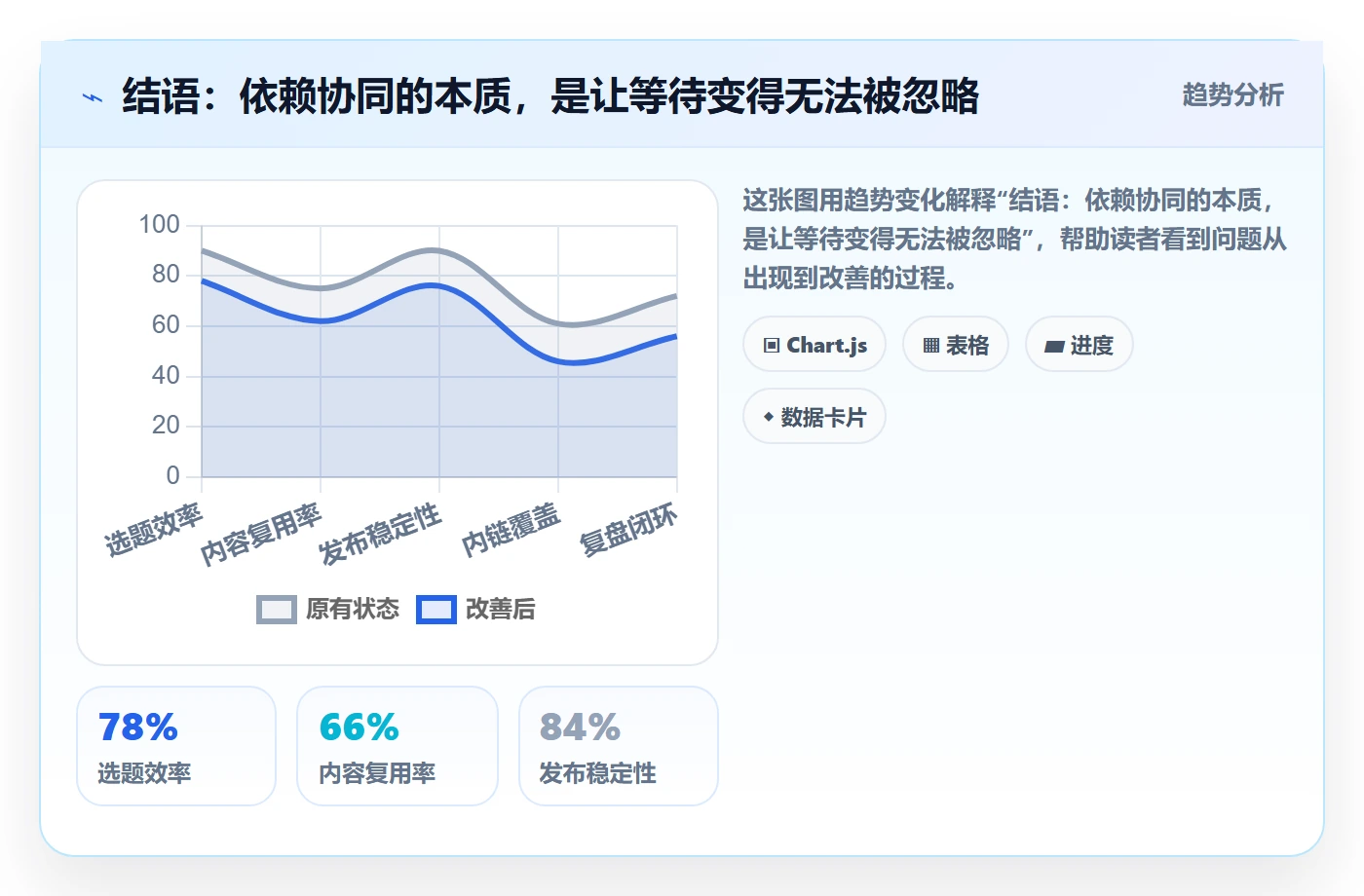 结语:依赖协同的本质,是让等待变得无法被忽略