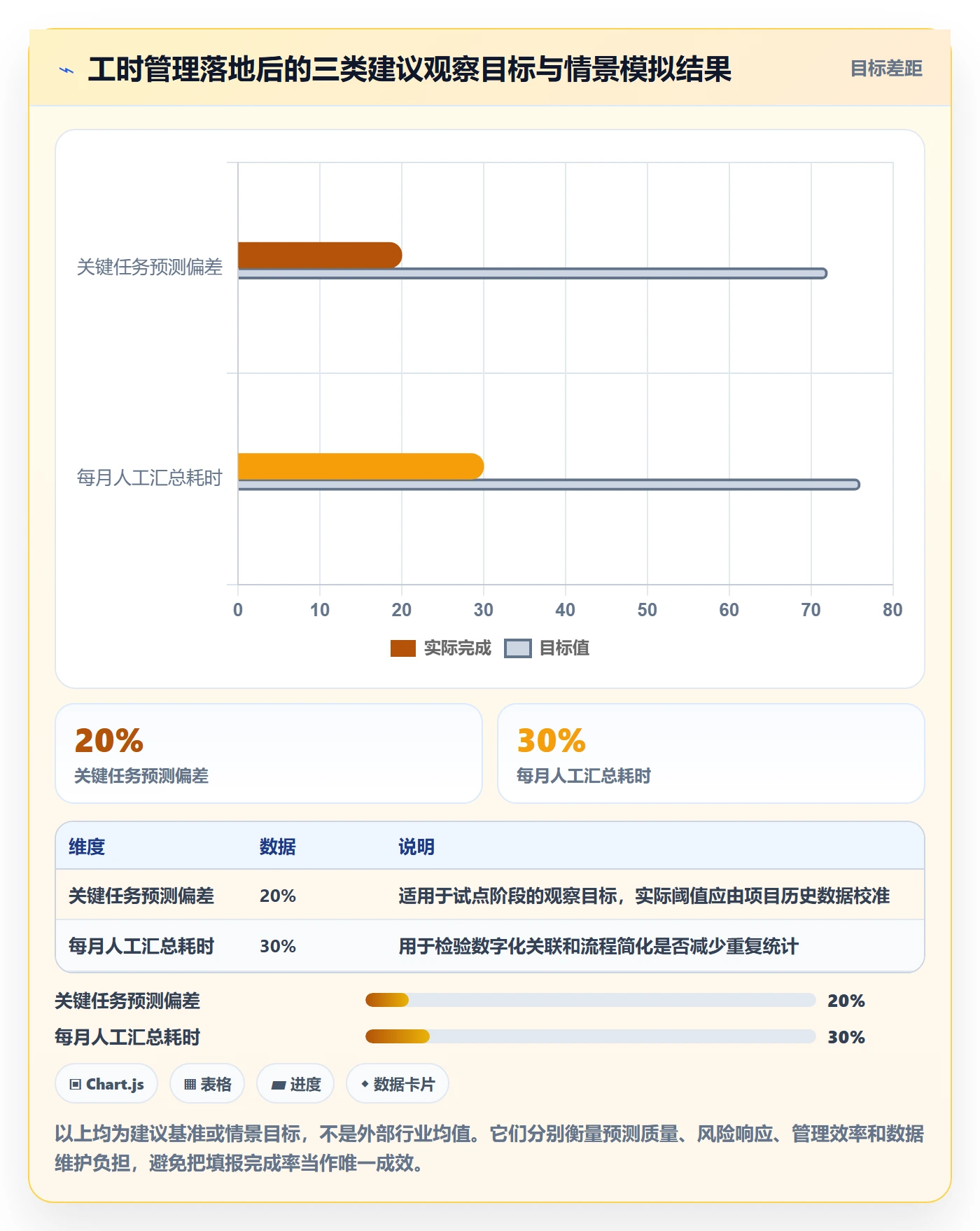 剩余工时管理指南:项目经理如何做好工时管理,落地方案全流程