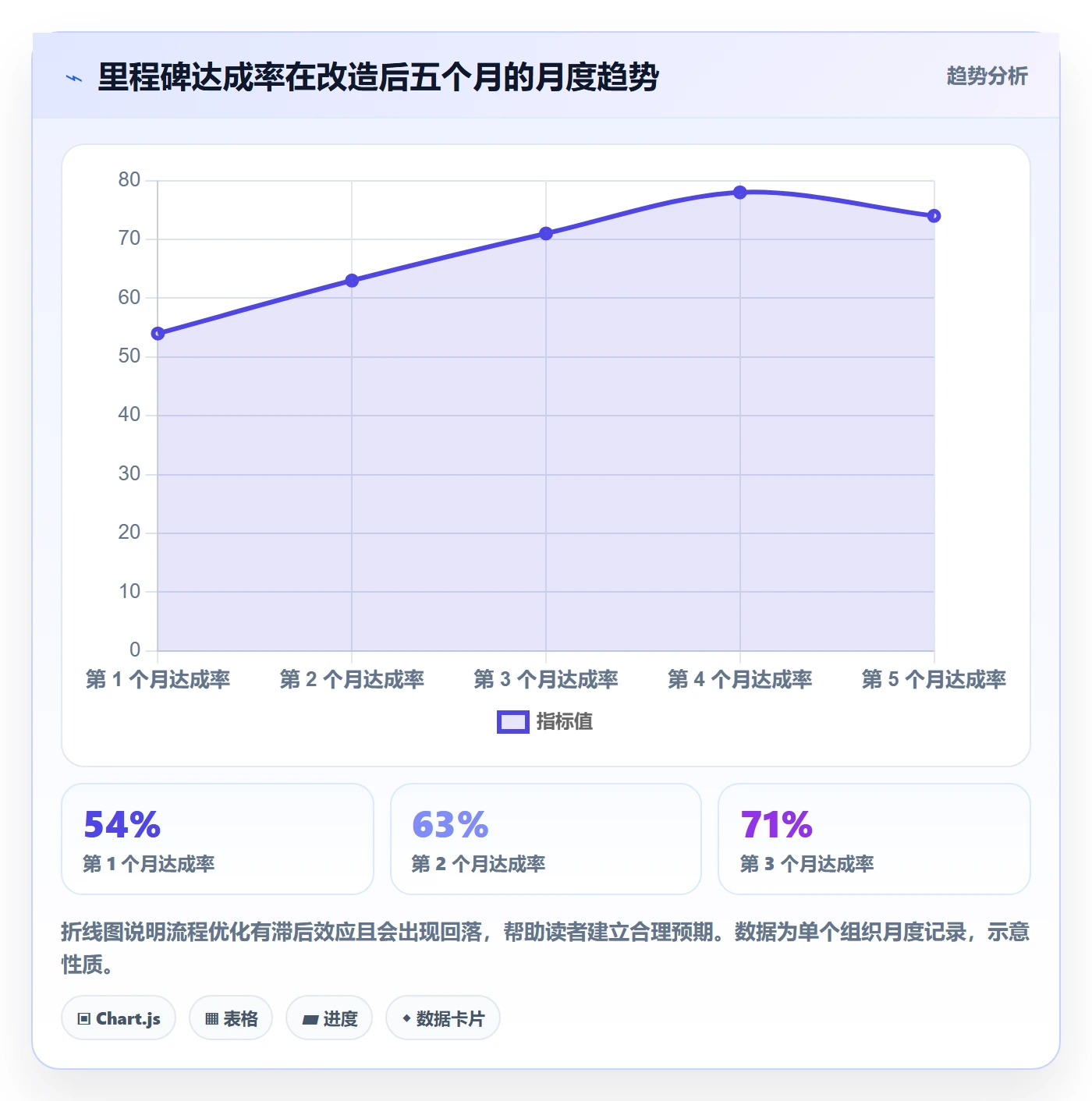 阶段计划落地方案:研发团队开展项目规划的流程优化案例解析