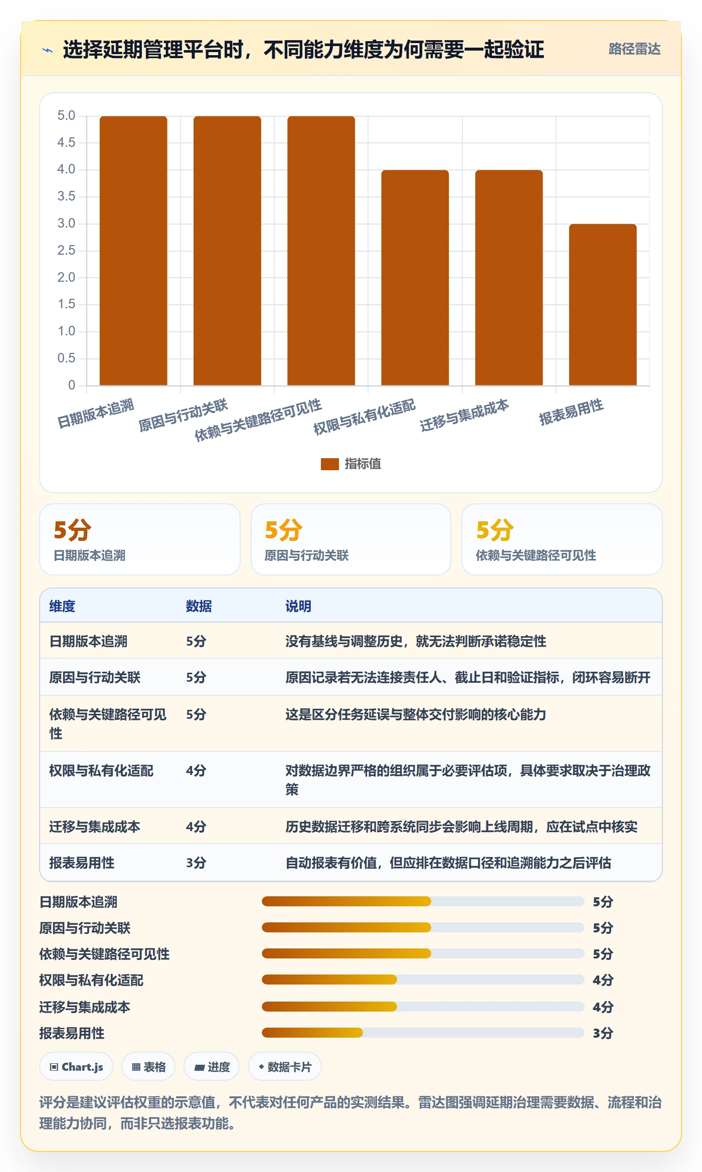 延期原因实操方法:PMO提升延期管理效率的数据分析方法与模板