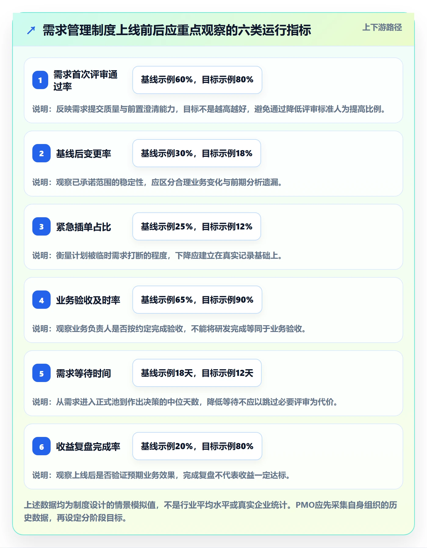 需求分析管理指南：PMO如何做好需求管理，制度设计全流程