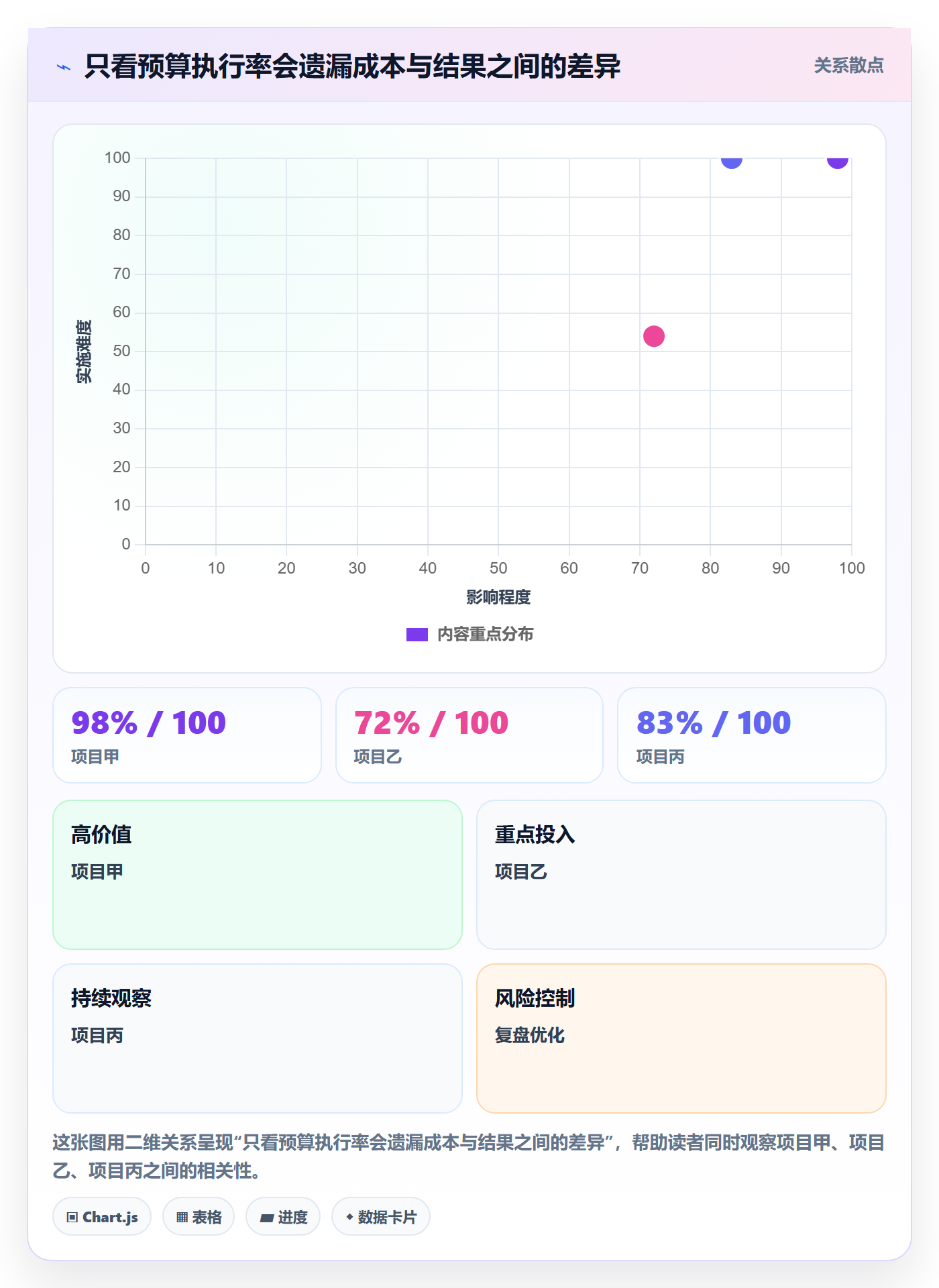 成本管理指南:研发团队如何做好成本管理,入门指南全流程
