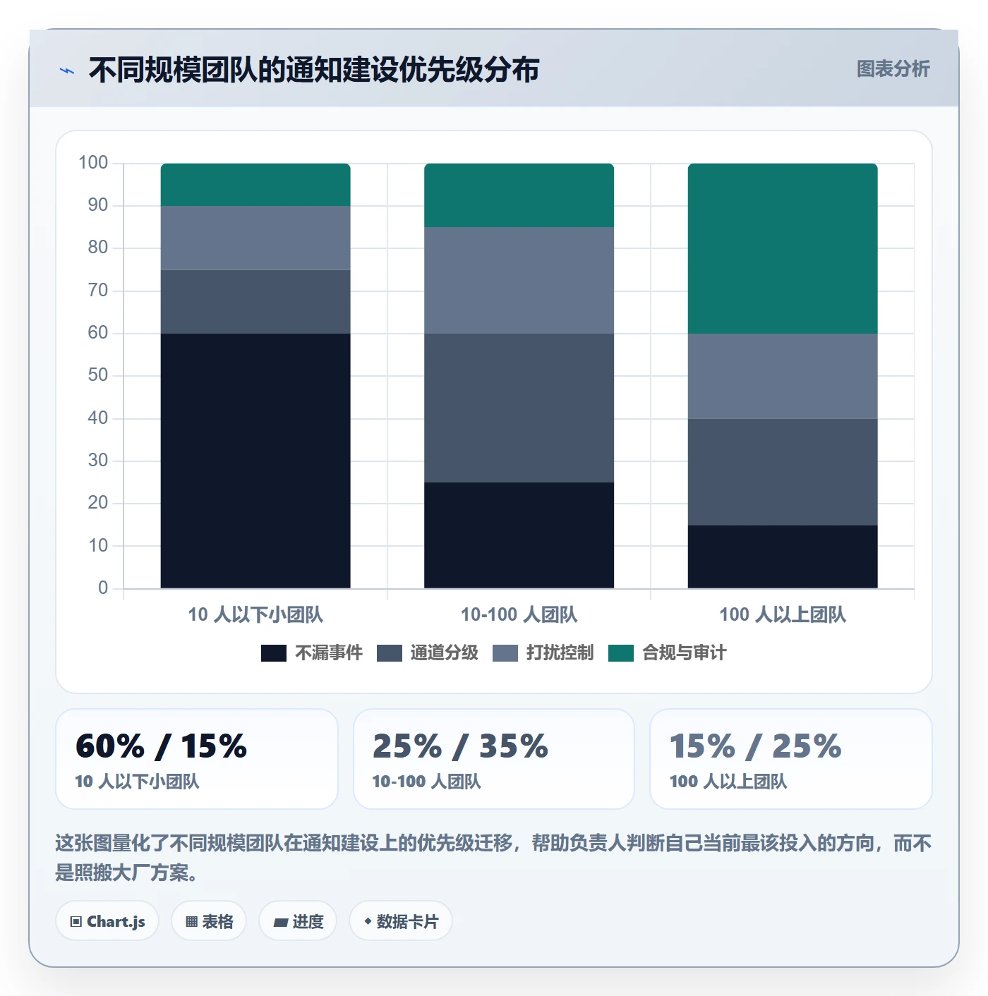 消息通知流程与规范:项目负责人任务提醒实操方法关键指标