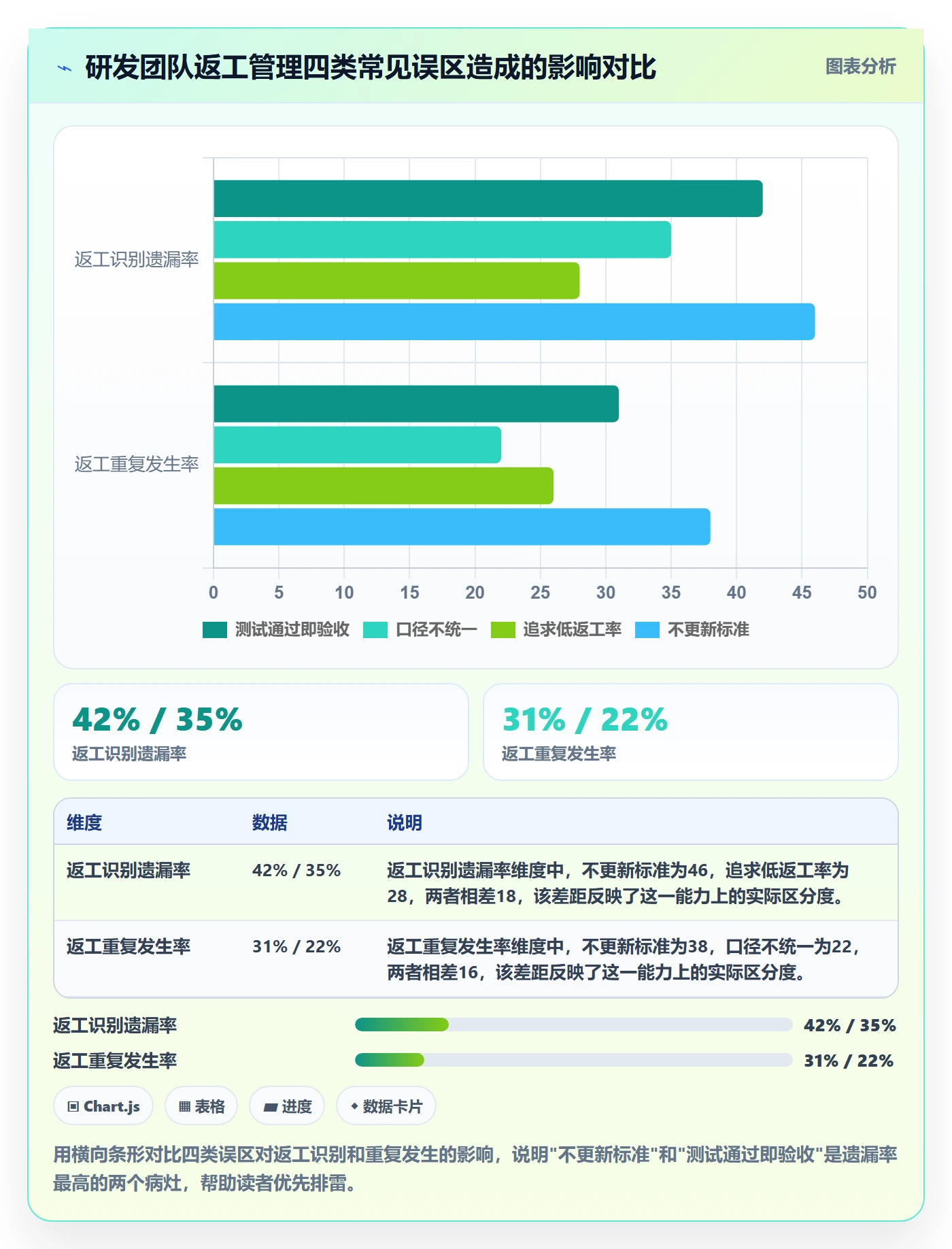 返工流程与规范：研发团队任务验收最佳实践关键指标